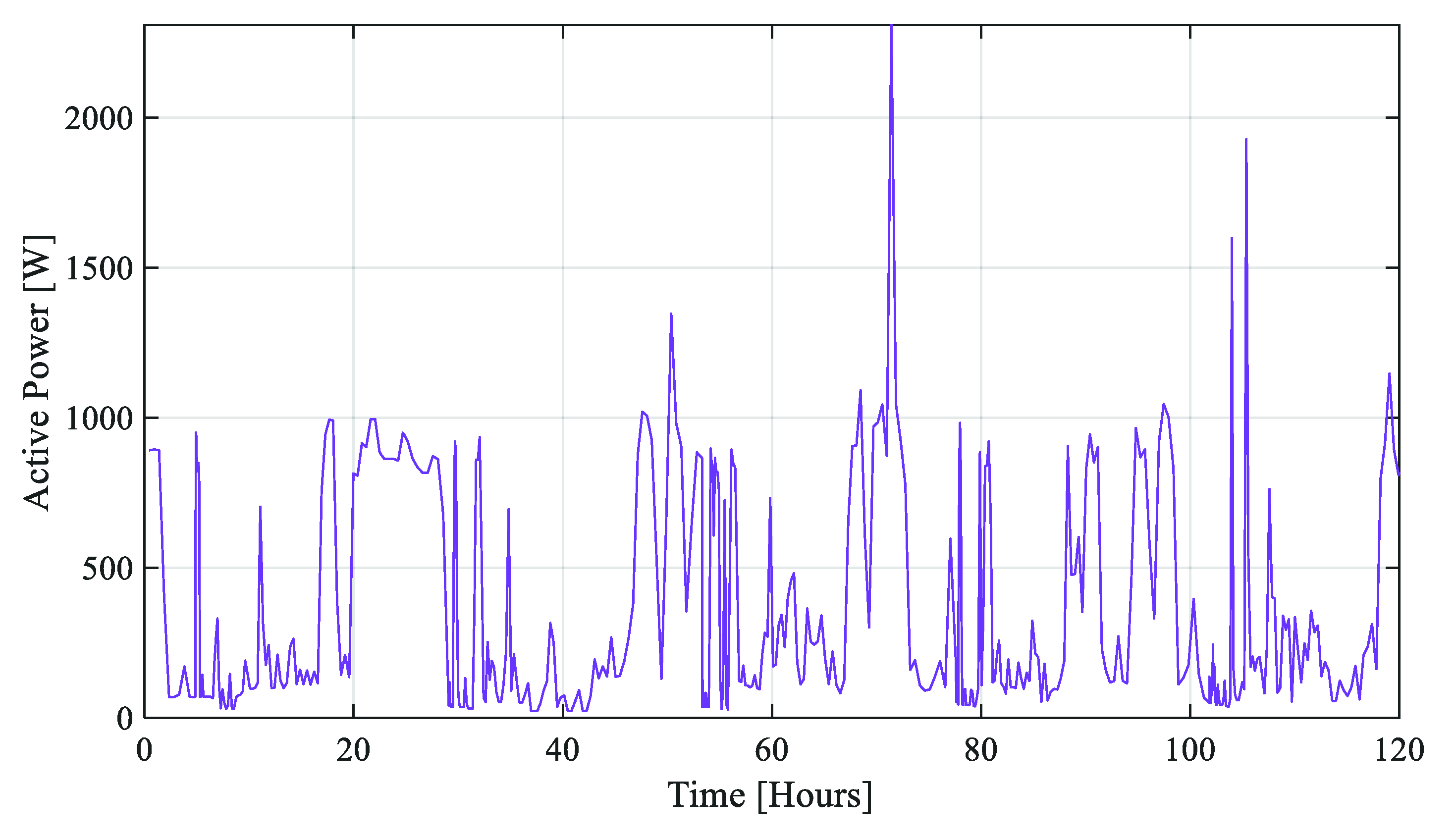 Designs 06 00108 g008