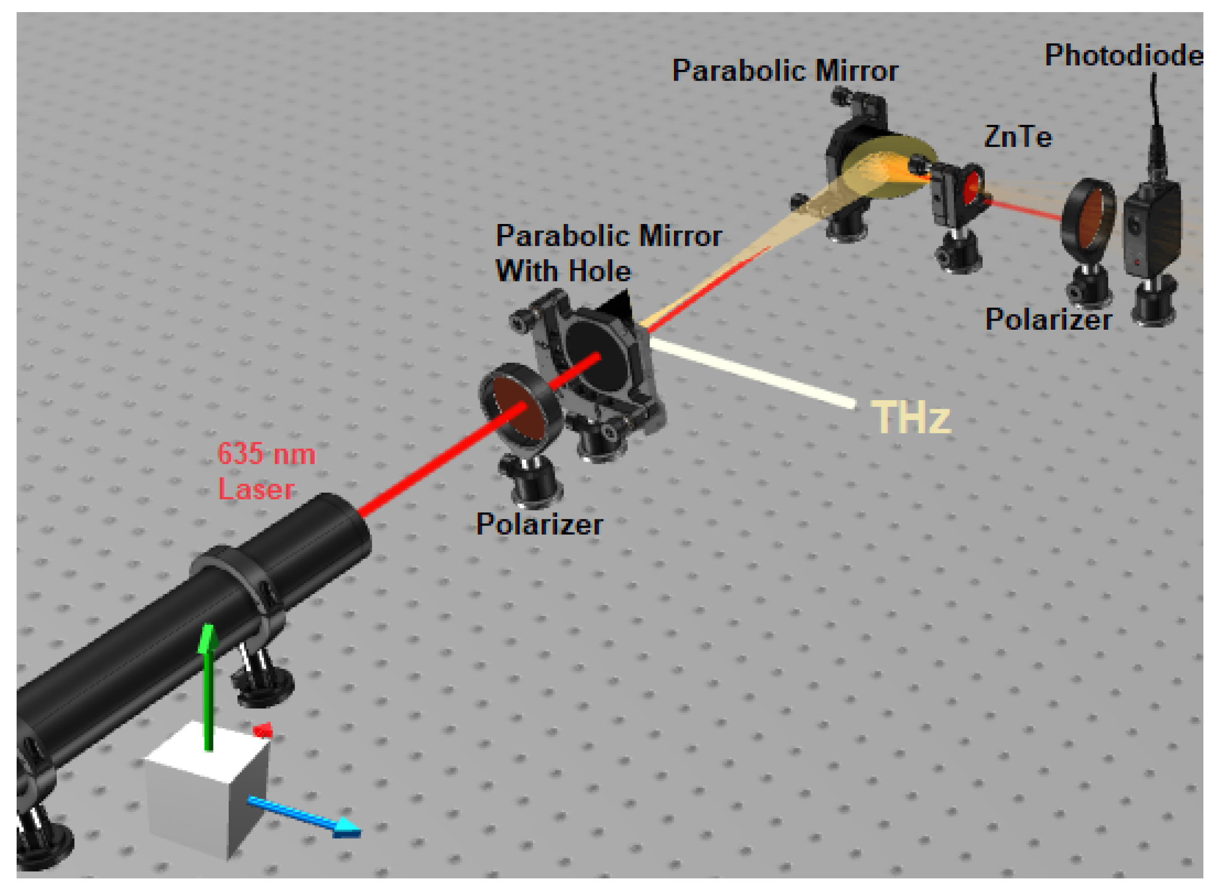 Designs 06 00109 g001 Designs 06 00109 g001