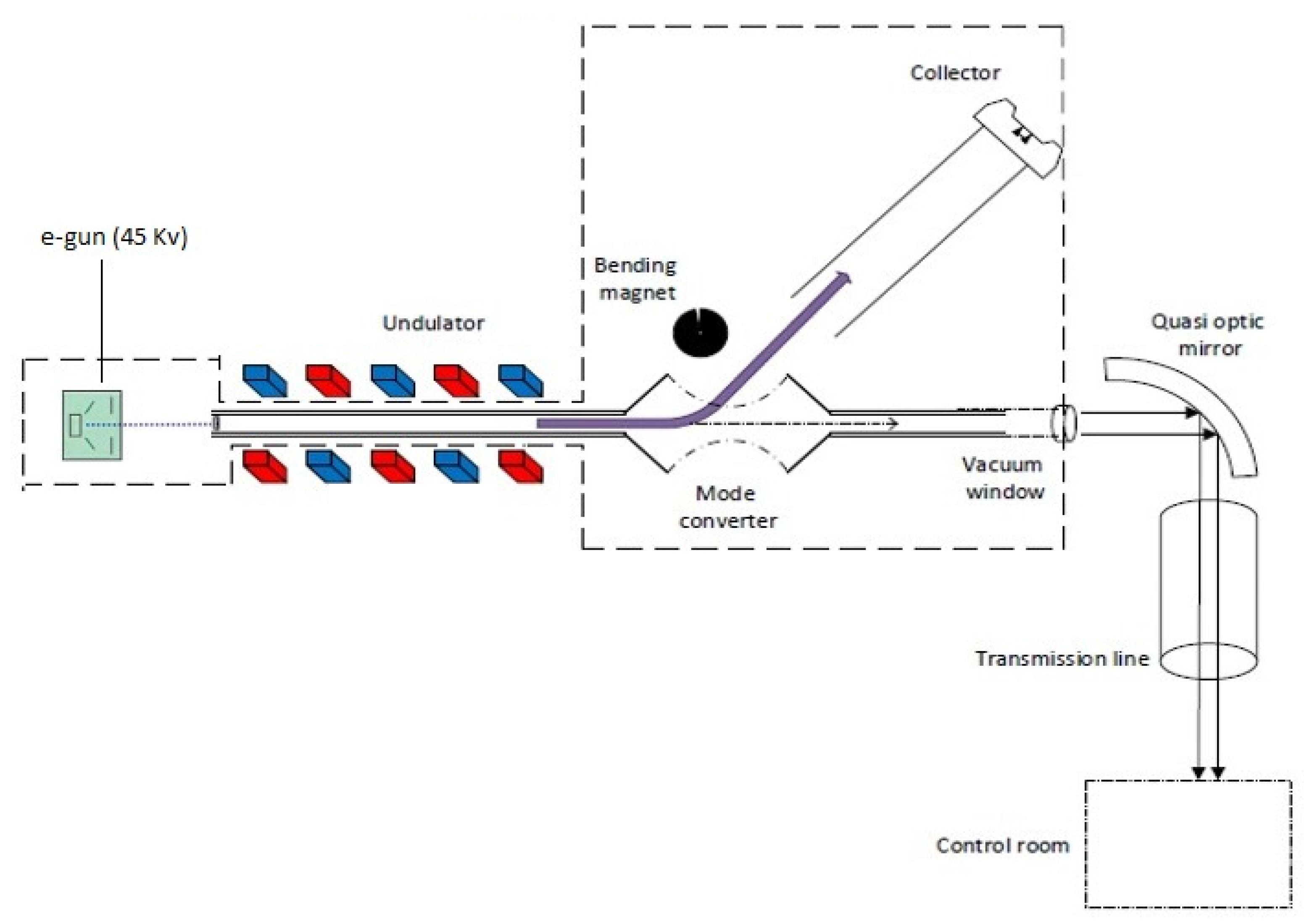 Designs 06 00109 g003 Designs 06 00109 g003