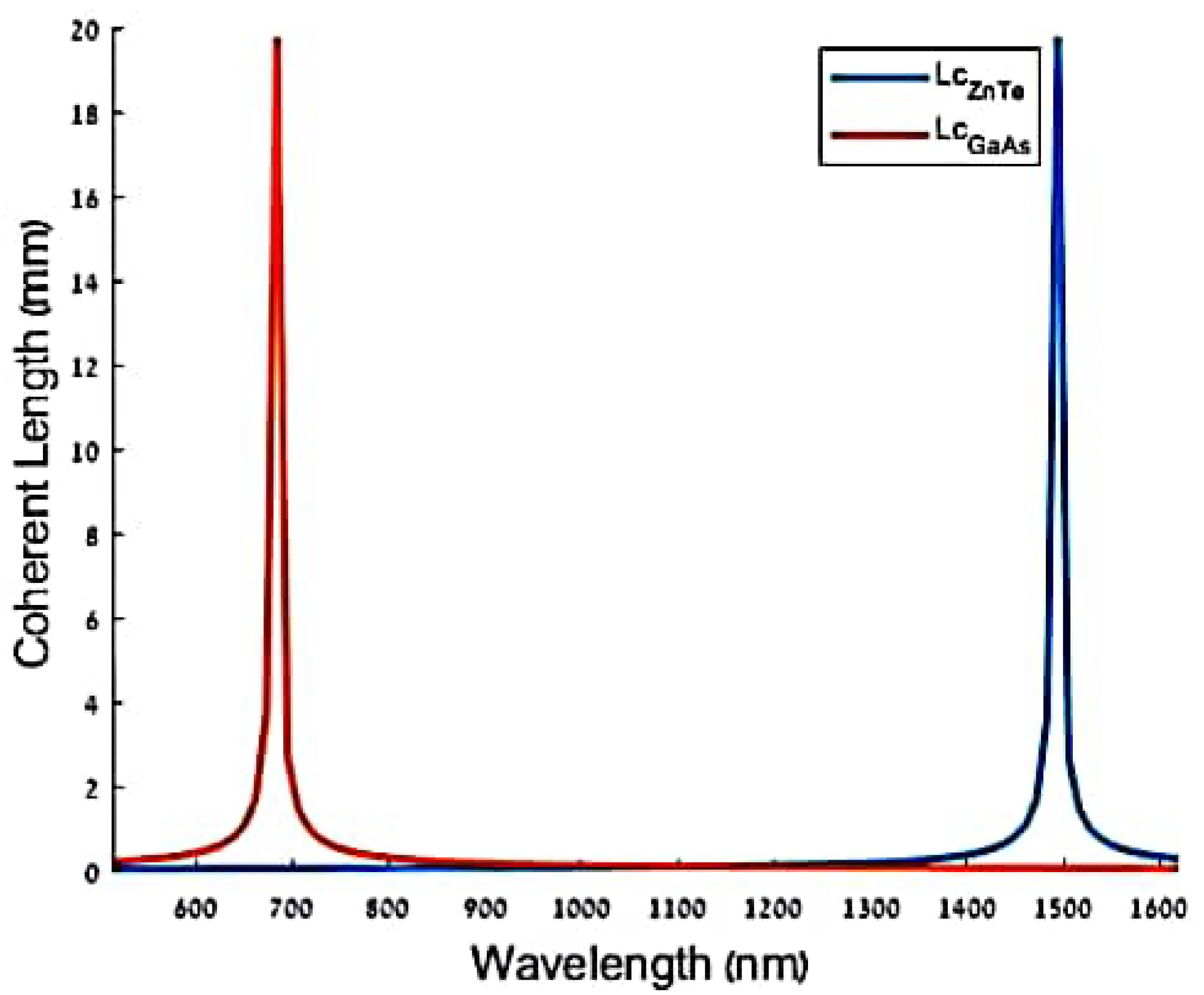 Designs 06 00109 g004 Designs 06 00109 g004