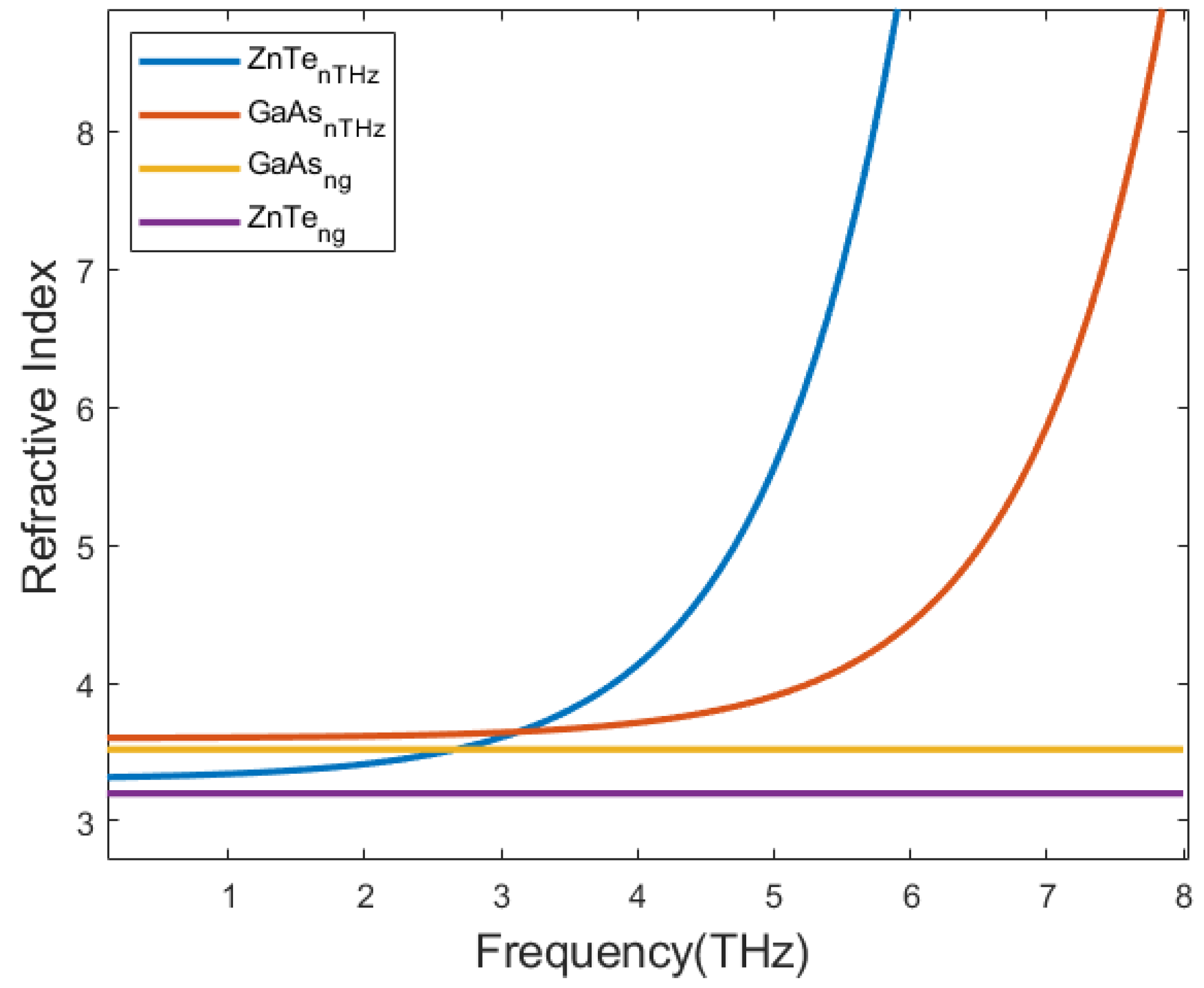 Designs 06 00109 g005 Designs 06 00109 g005
