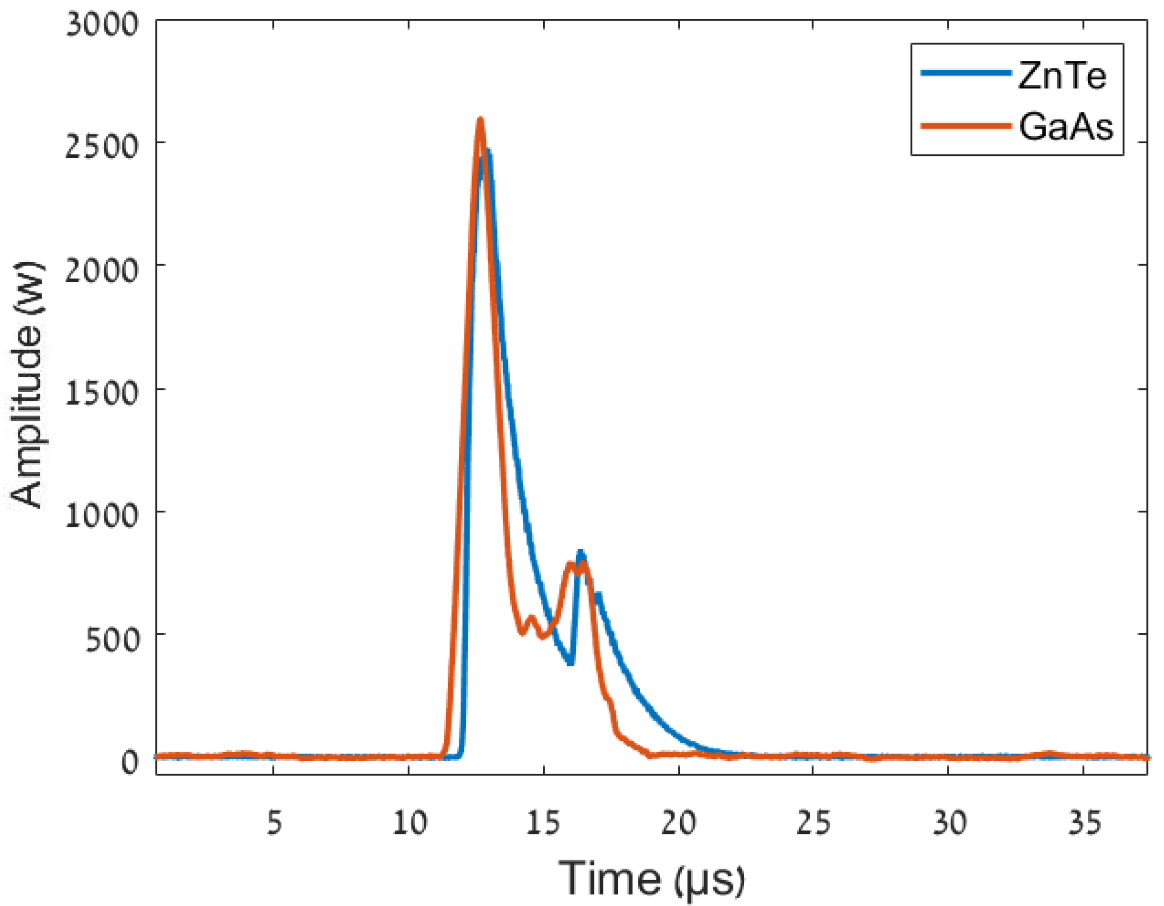 Designs 06 00109 g006 Designs 06 00109 g006