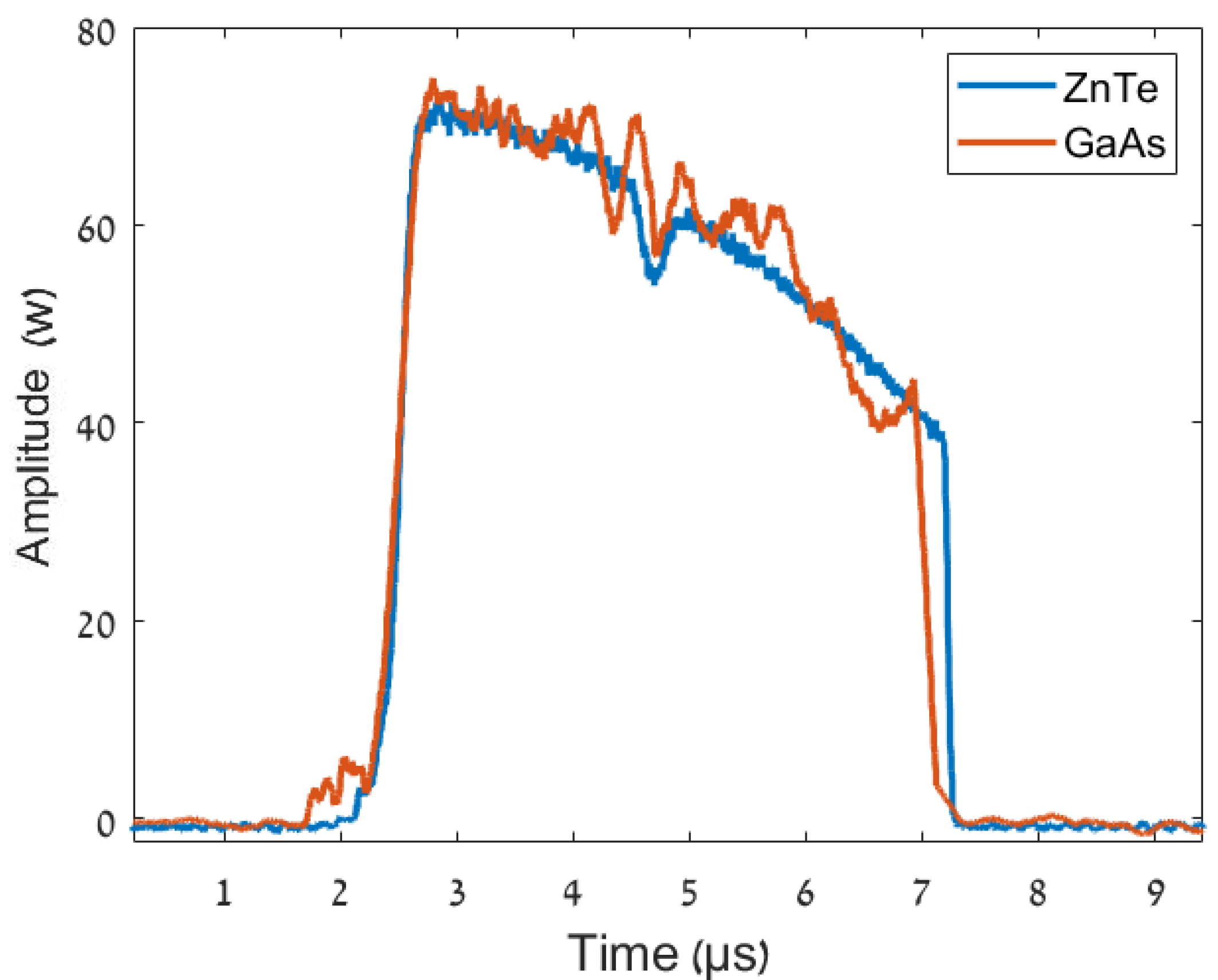 Designs 06 00109 g007 Designs 06 00109 g007