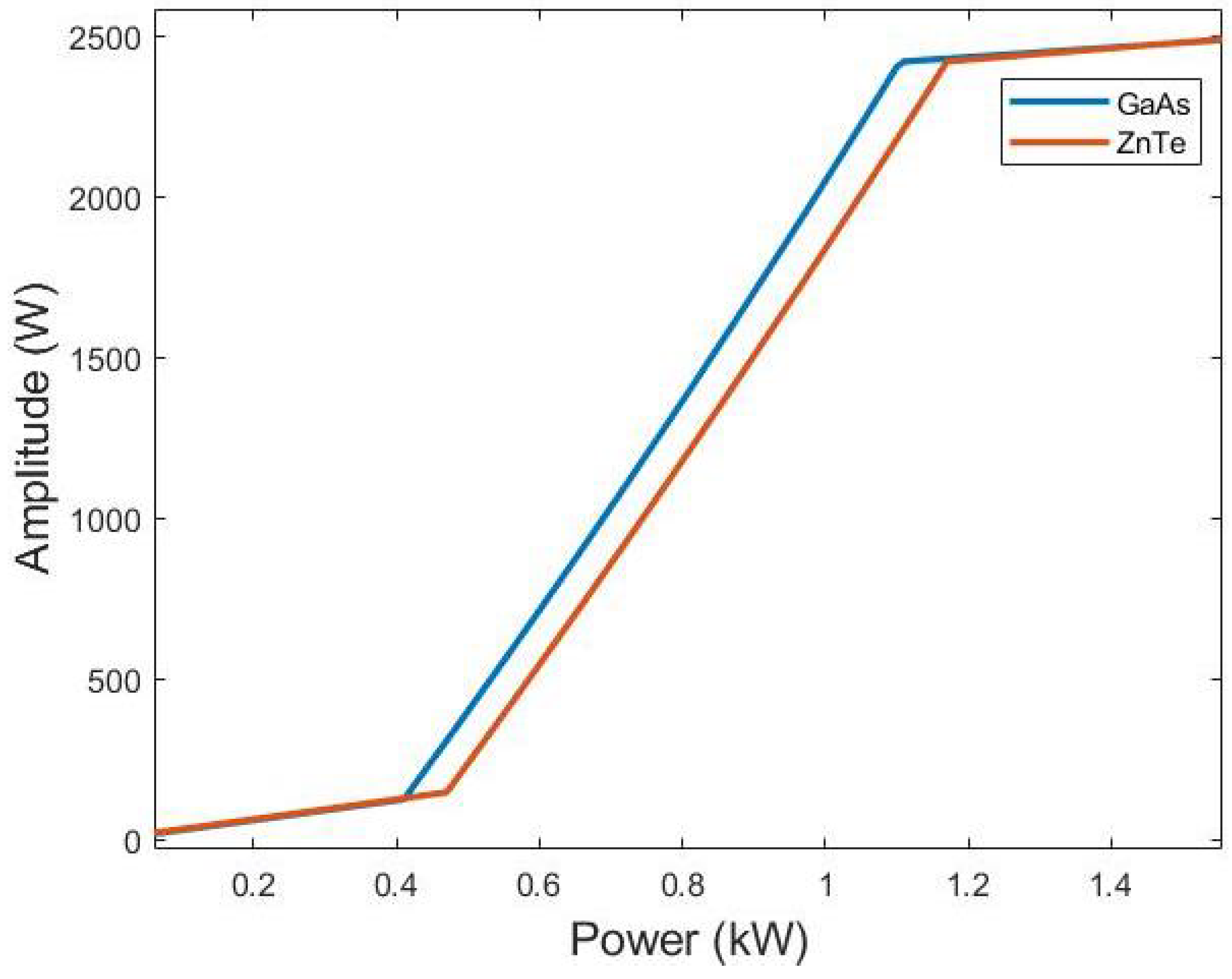 Designs 06 00109 g008 Designs 06 00109 g008