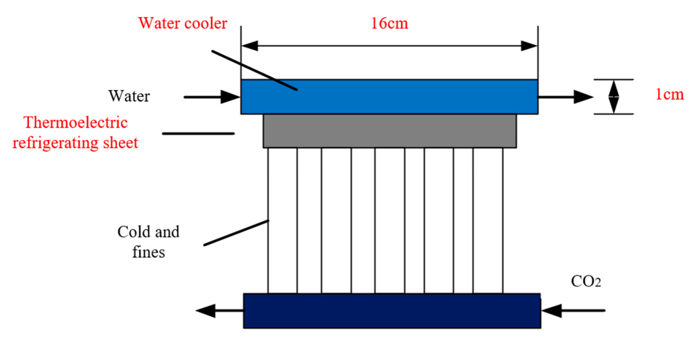 Designs 06 00115 g003 Designs 06 00115 g003