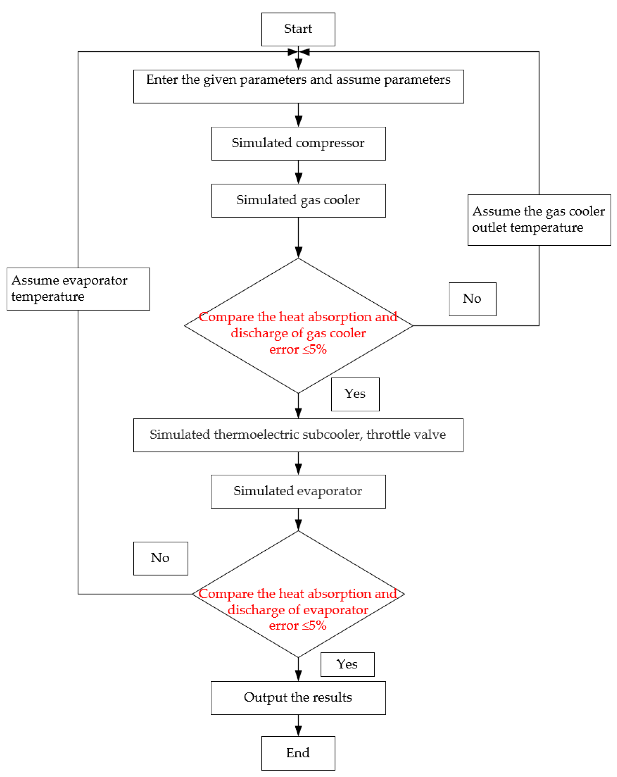 Designs 06 00115 g005 Designs 06 00115 g005