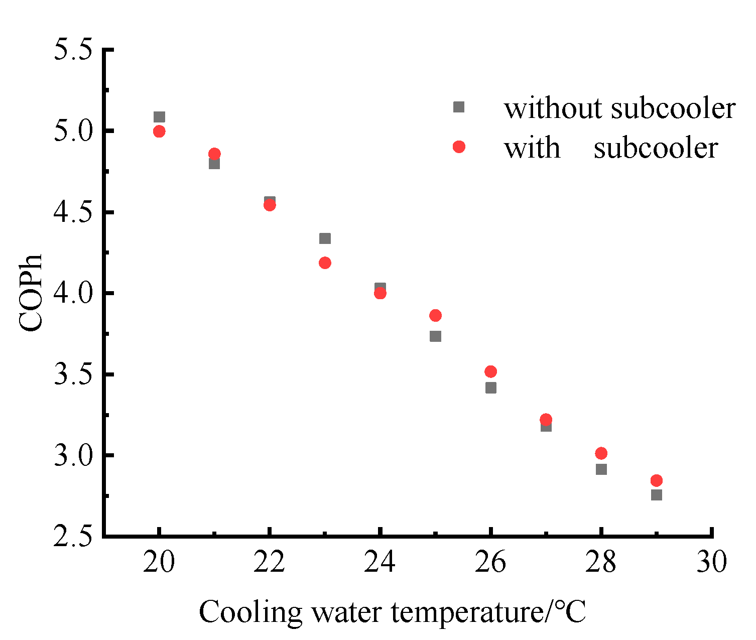 Designs 06 00115 g007 Designs 06 00115 g007