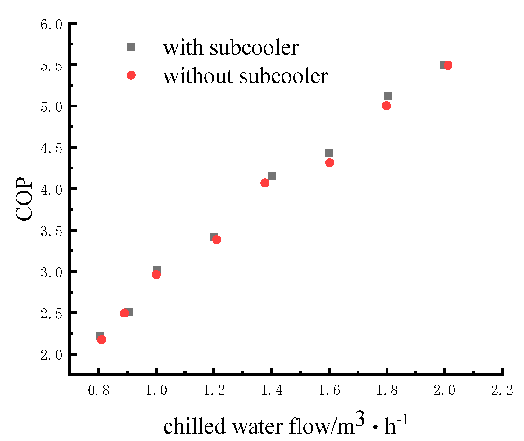 Designs 06 00115 g008 Designs 06 00115 g008