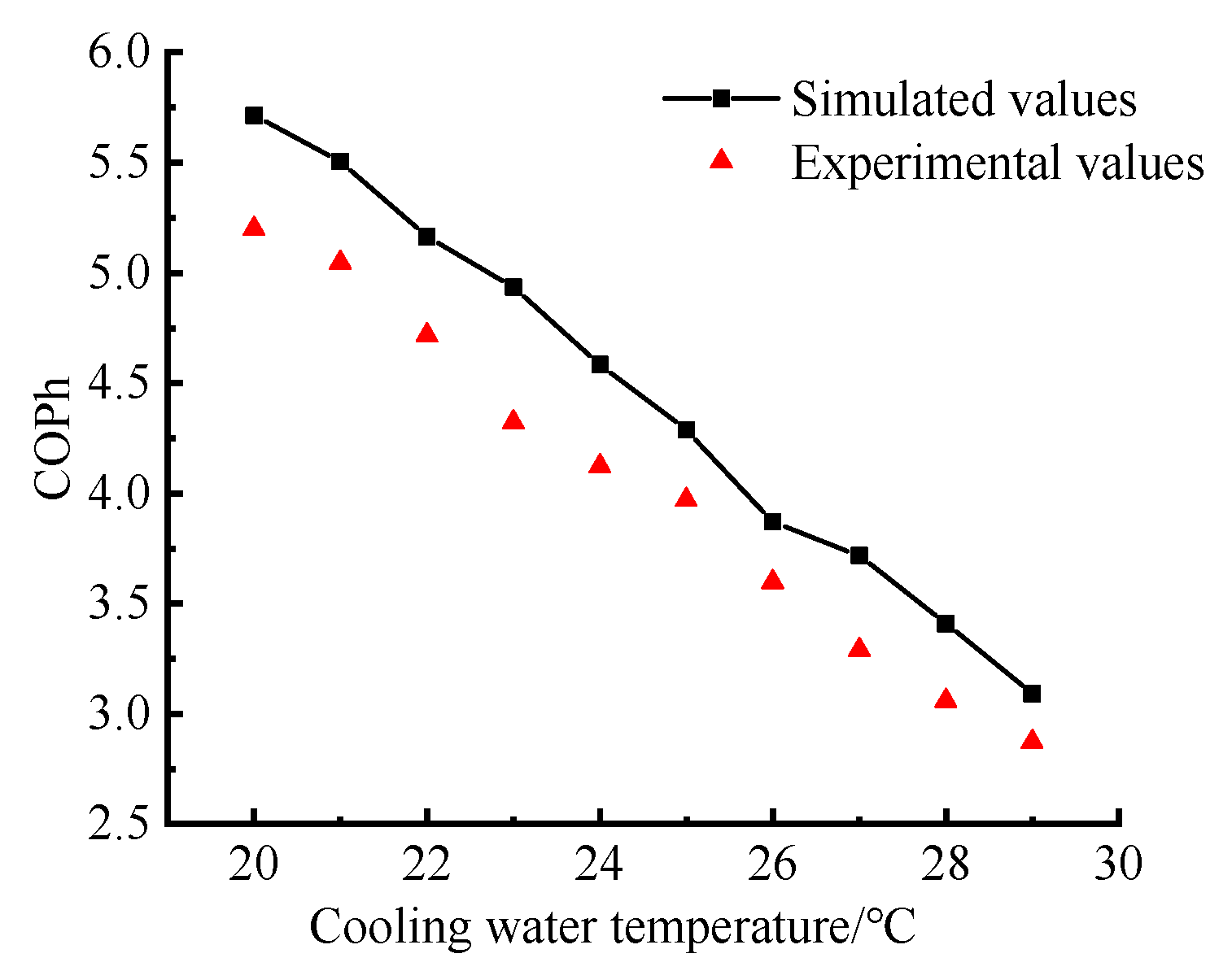 Designs 06 00115 g010 Designs 06 00115 g010
