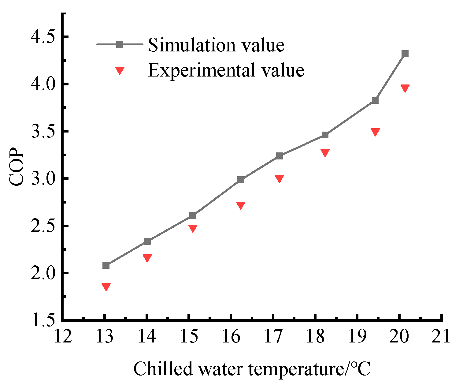 Designs 06 00115 g012 Designs 06 00115 g012