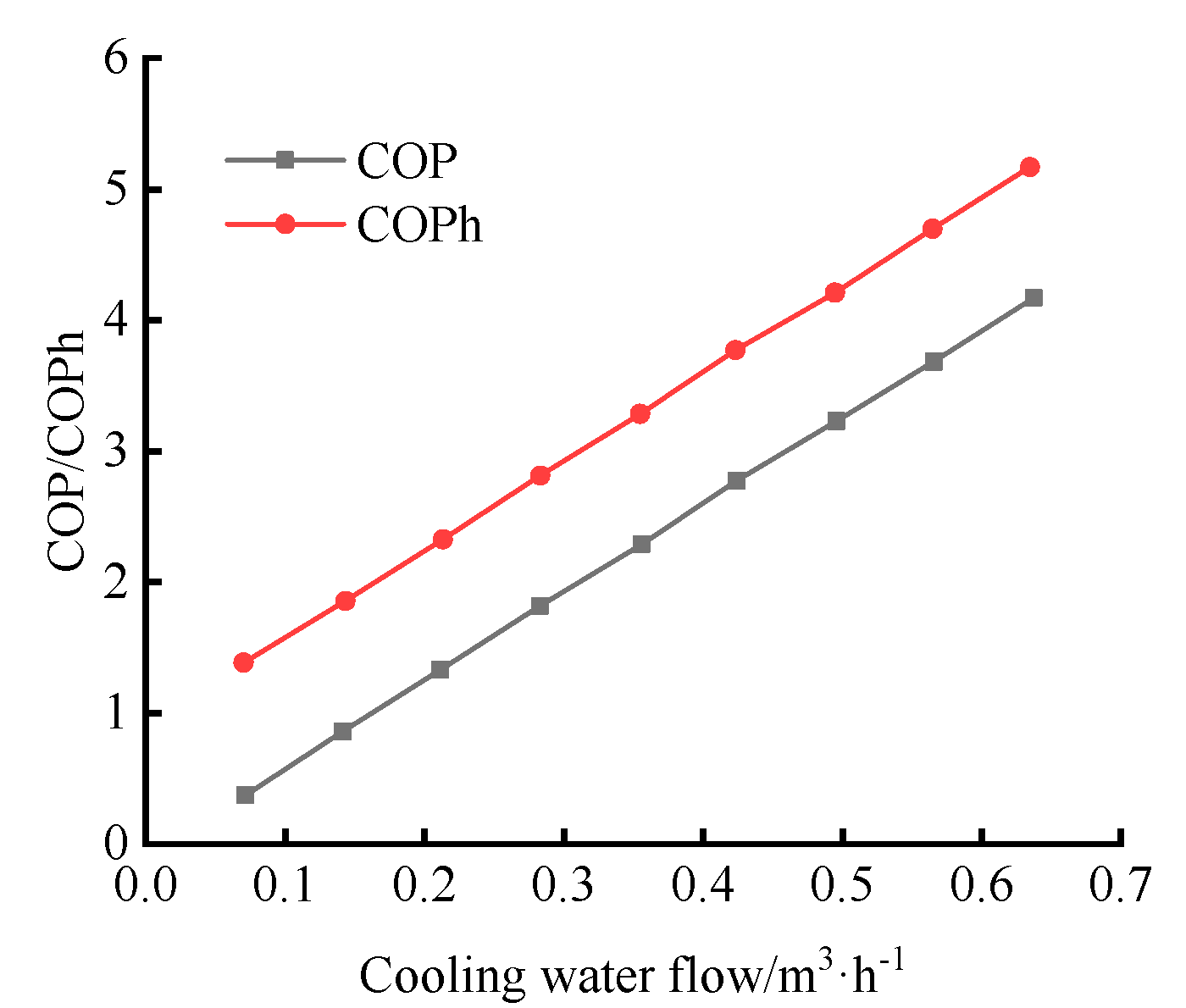 Designs 06 00115 g015 Designs 06 00115 g015