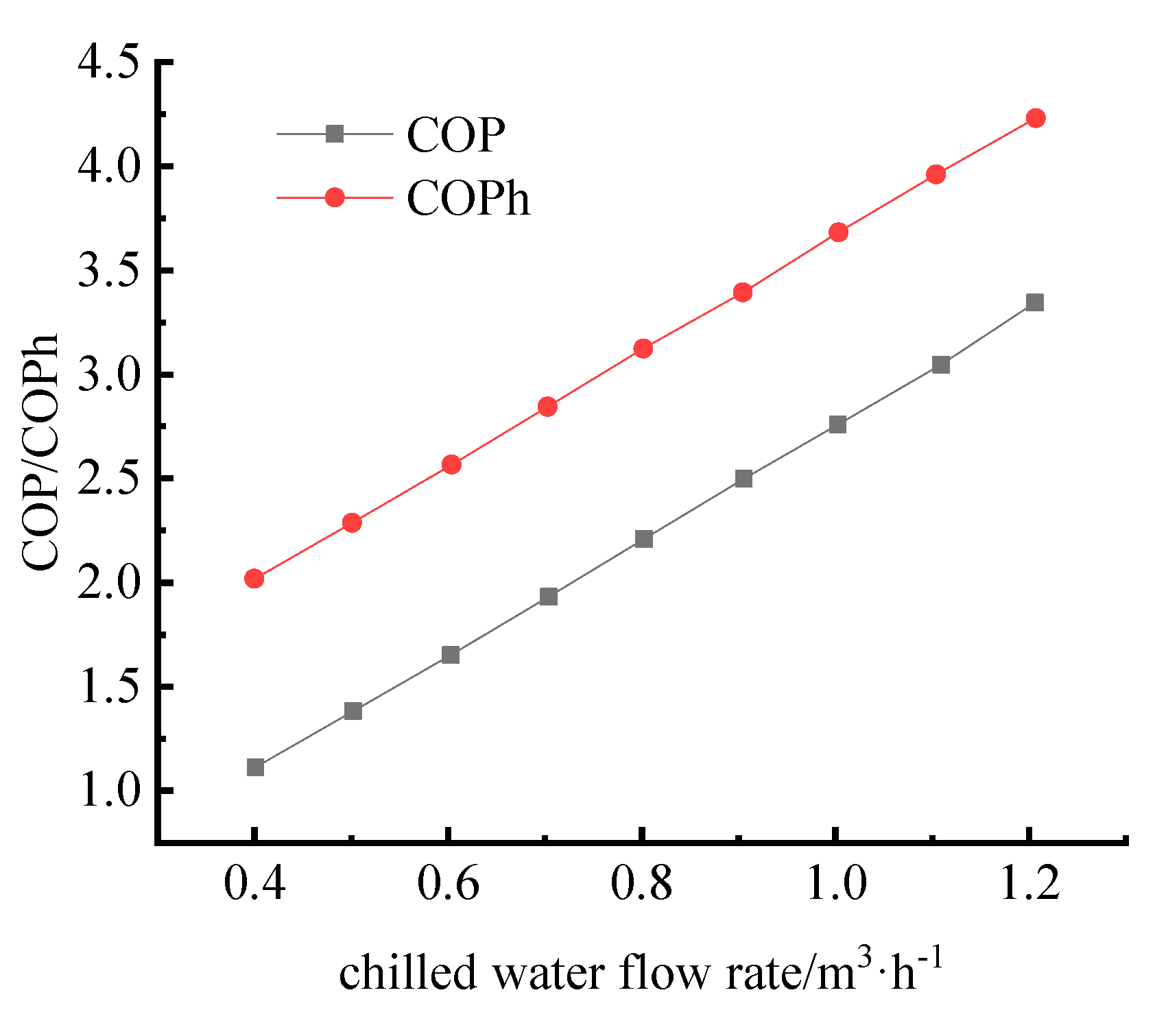 Designs 06 00115 g017 Designs 06 00115 g017