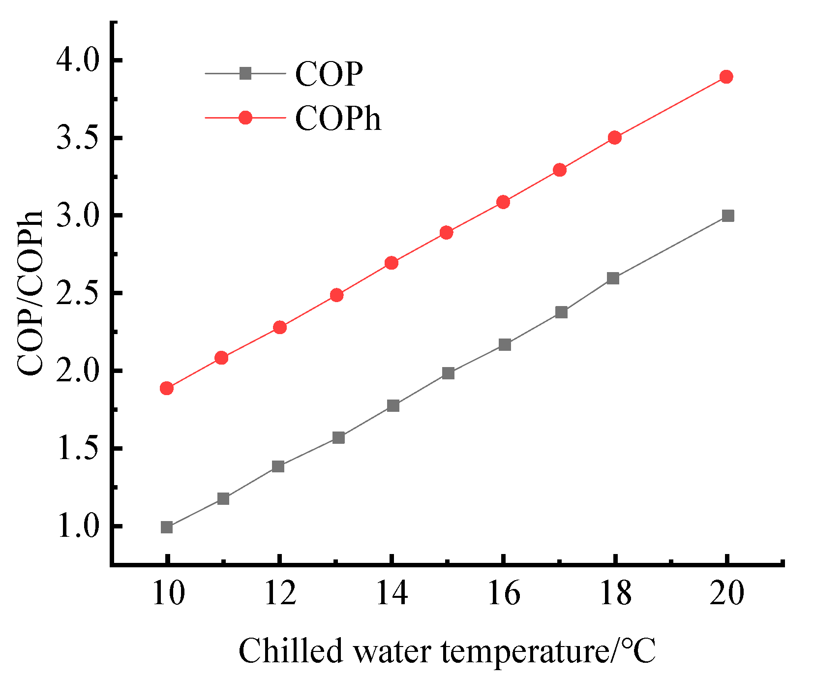 Designs 06 00115 g018 Designs 06 00115 g018