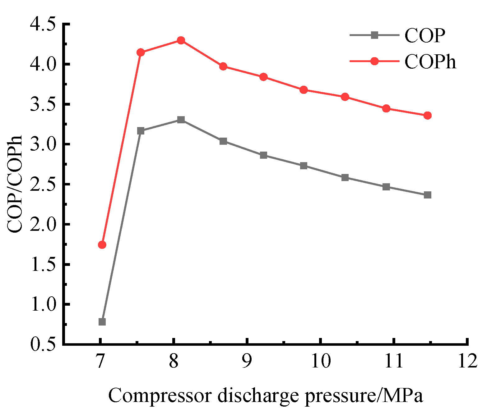 Designs 06 00115 g019 Designs 06 00115 g019