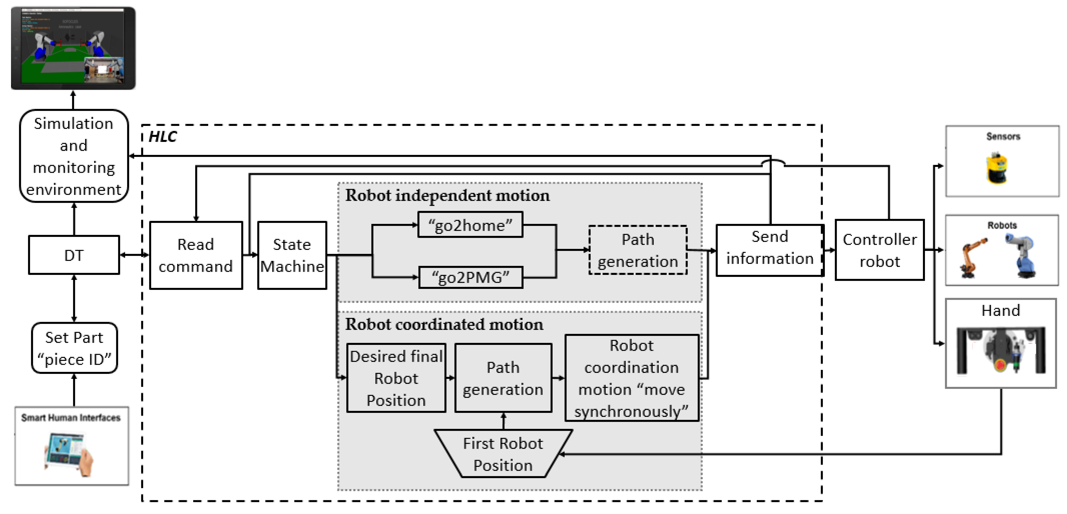 Designs 06 00116 g005