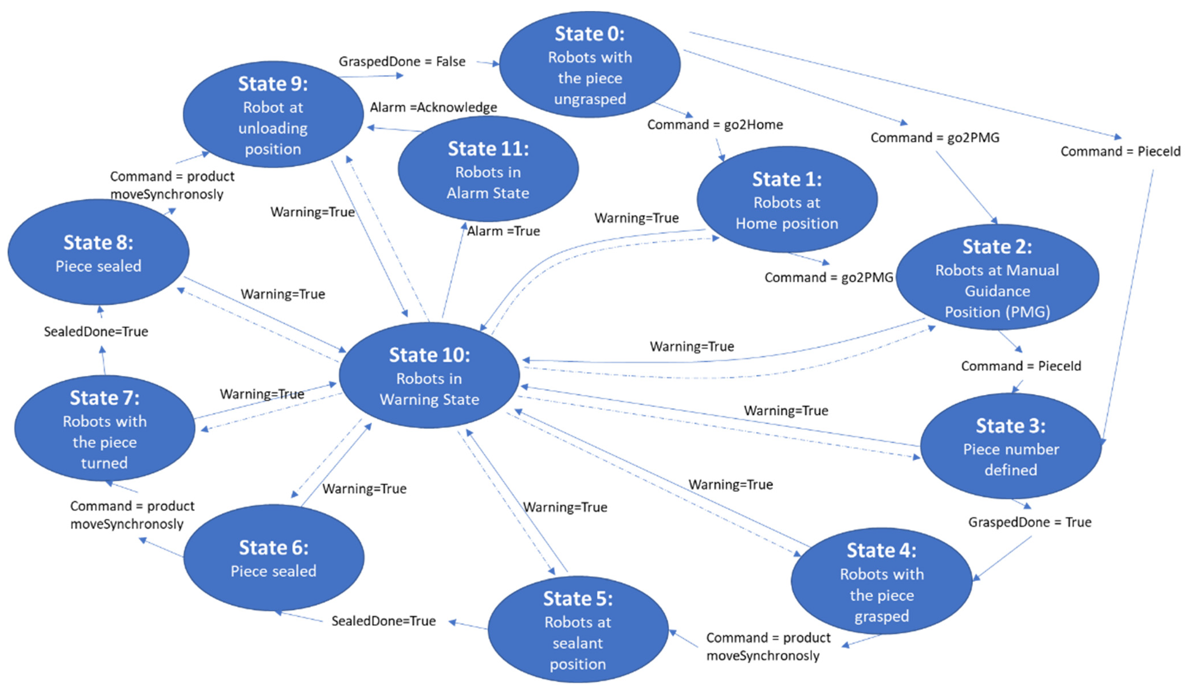 Designs 06 00116 g006