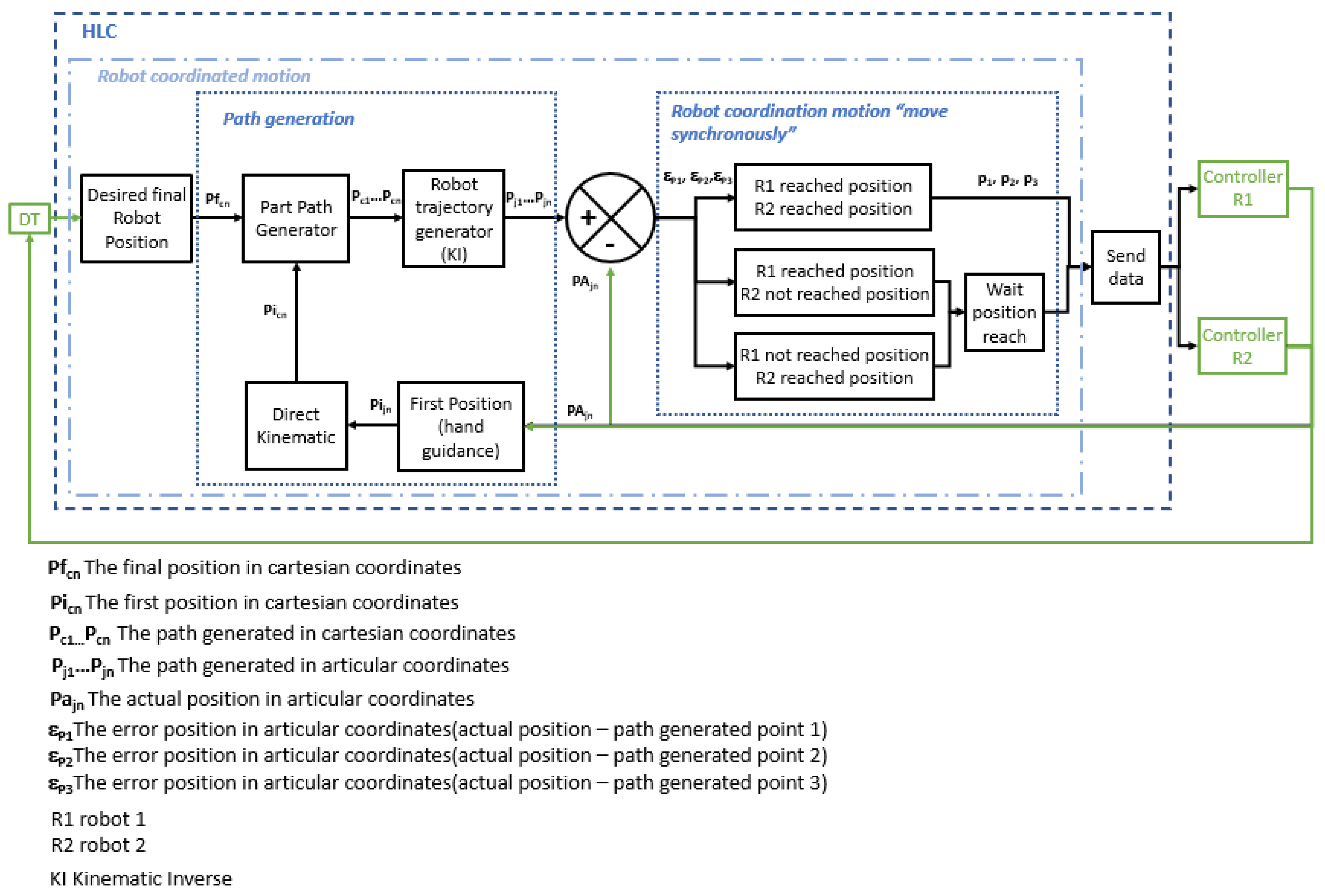 Designs 06 00116 g007