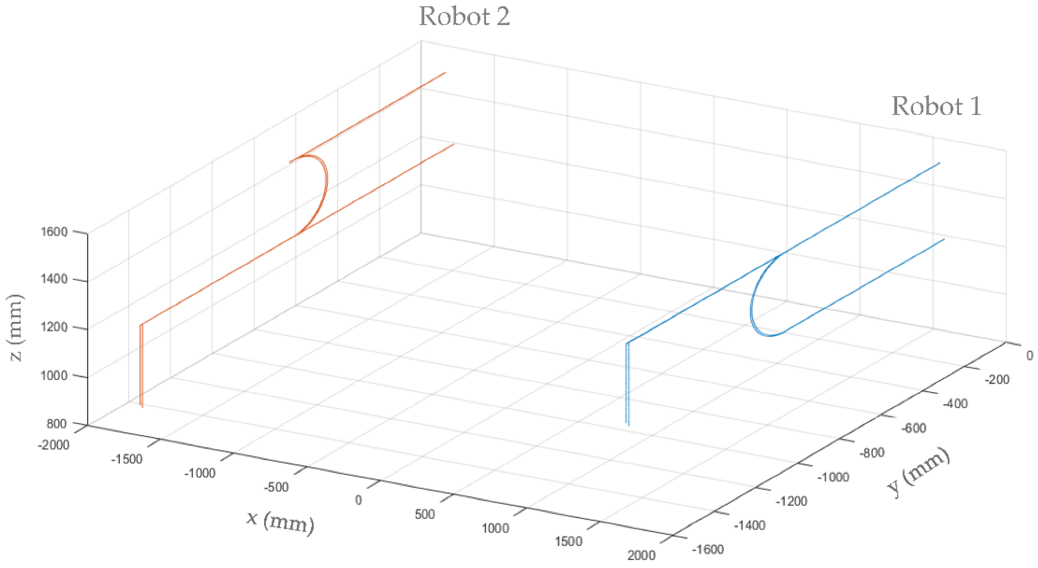 Designs 06 00116 g011