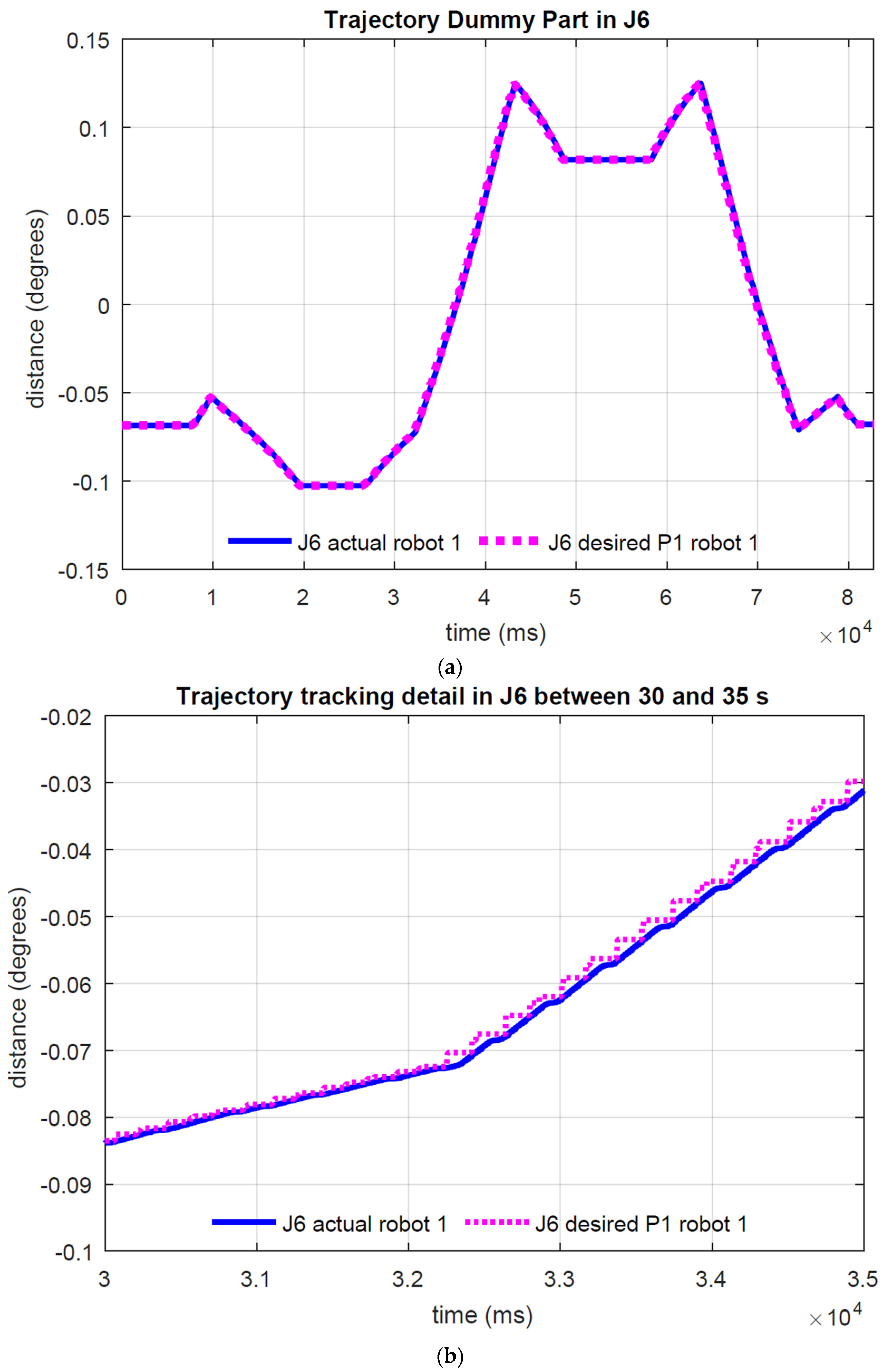 Designs 06 00116 g013a