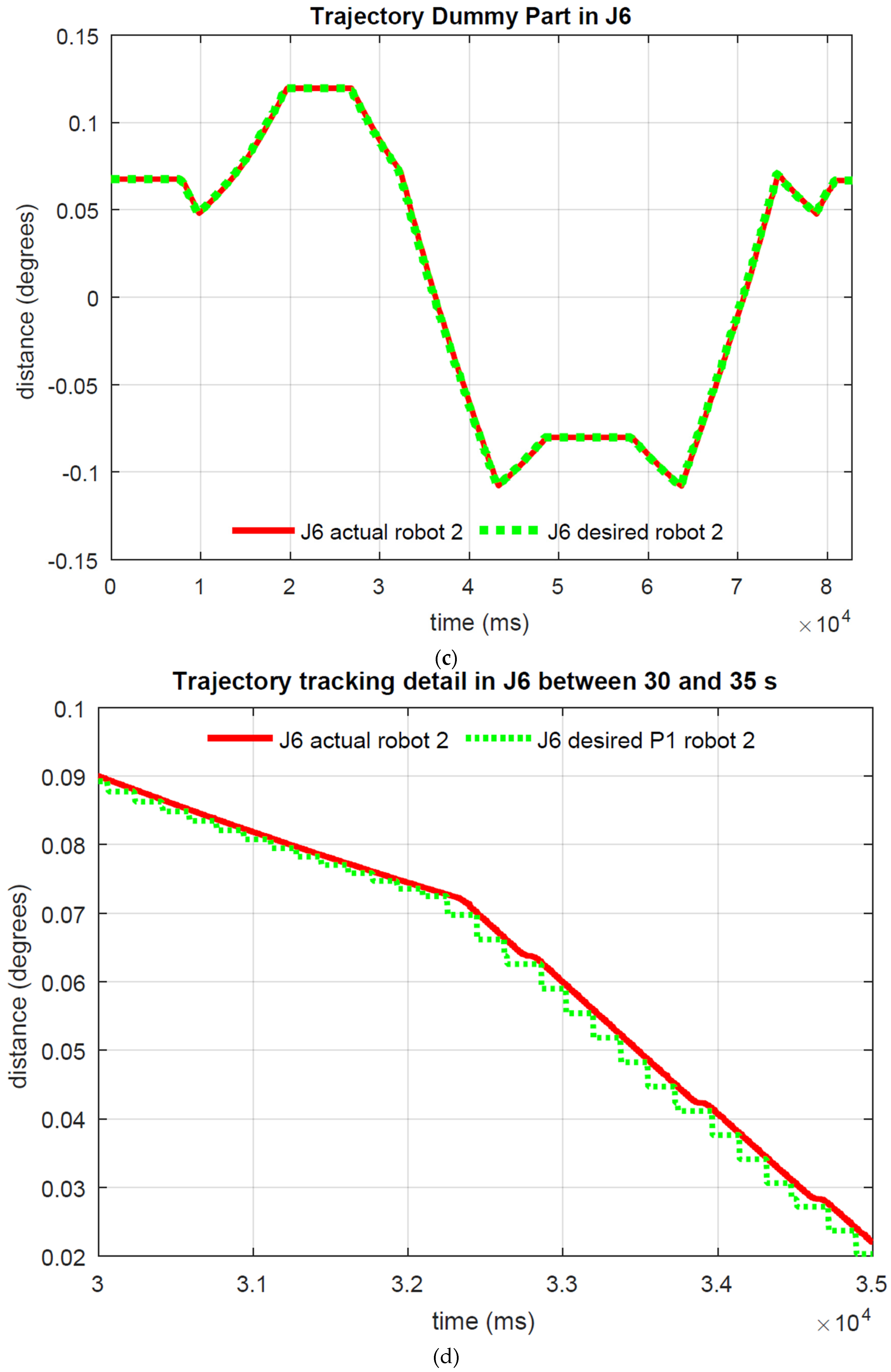 Designs 06 00116 g013b