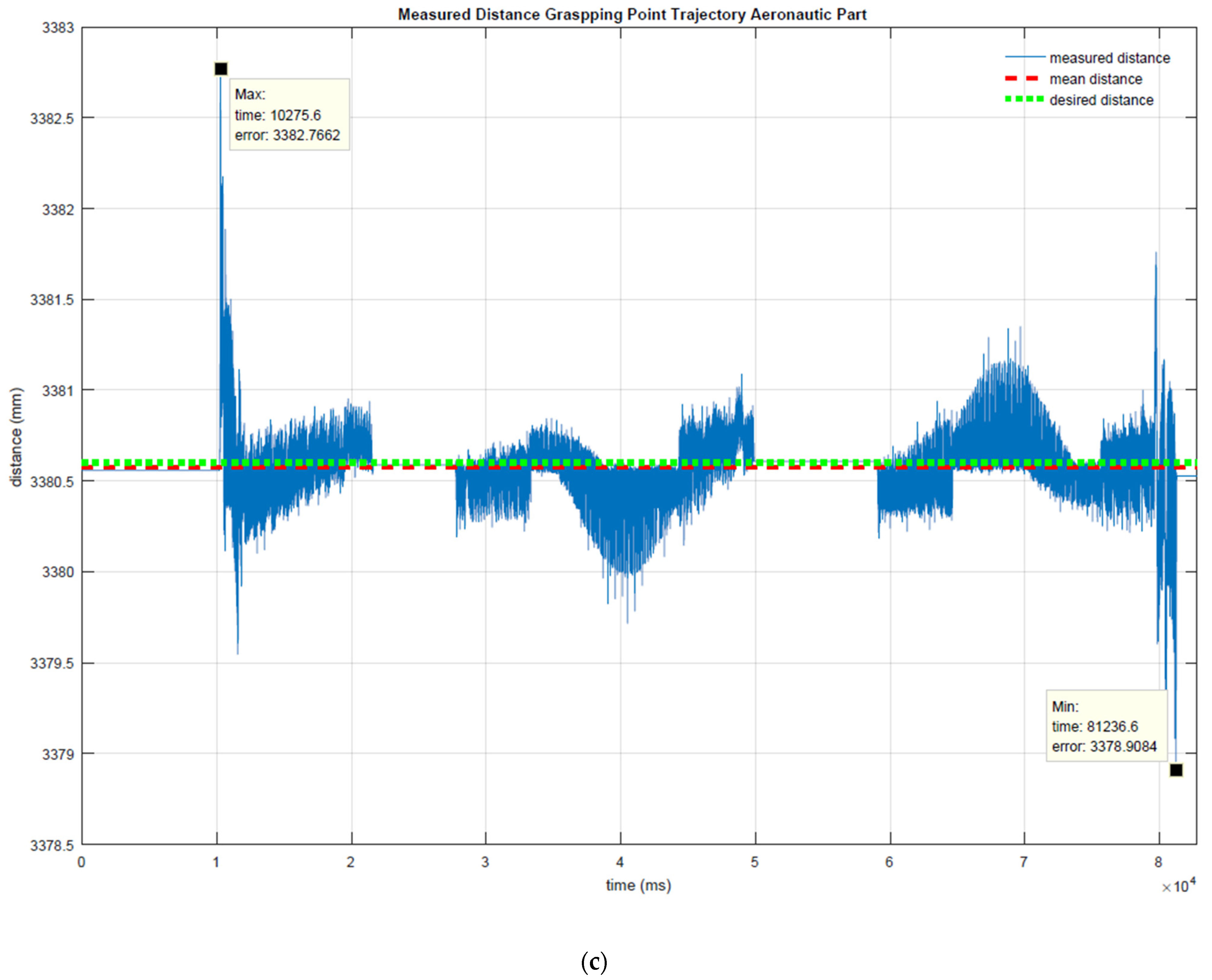 Designs 06 00116 g014c