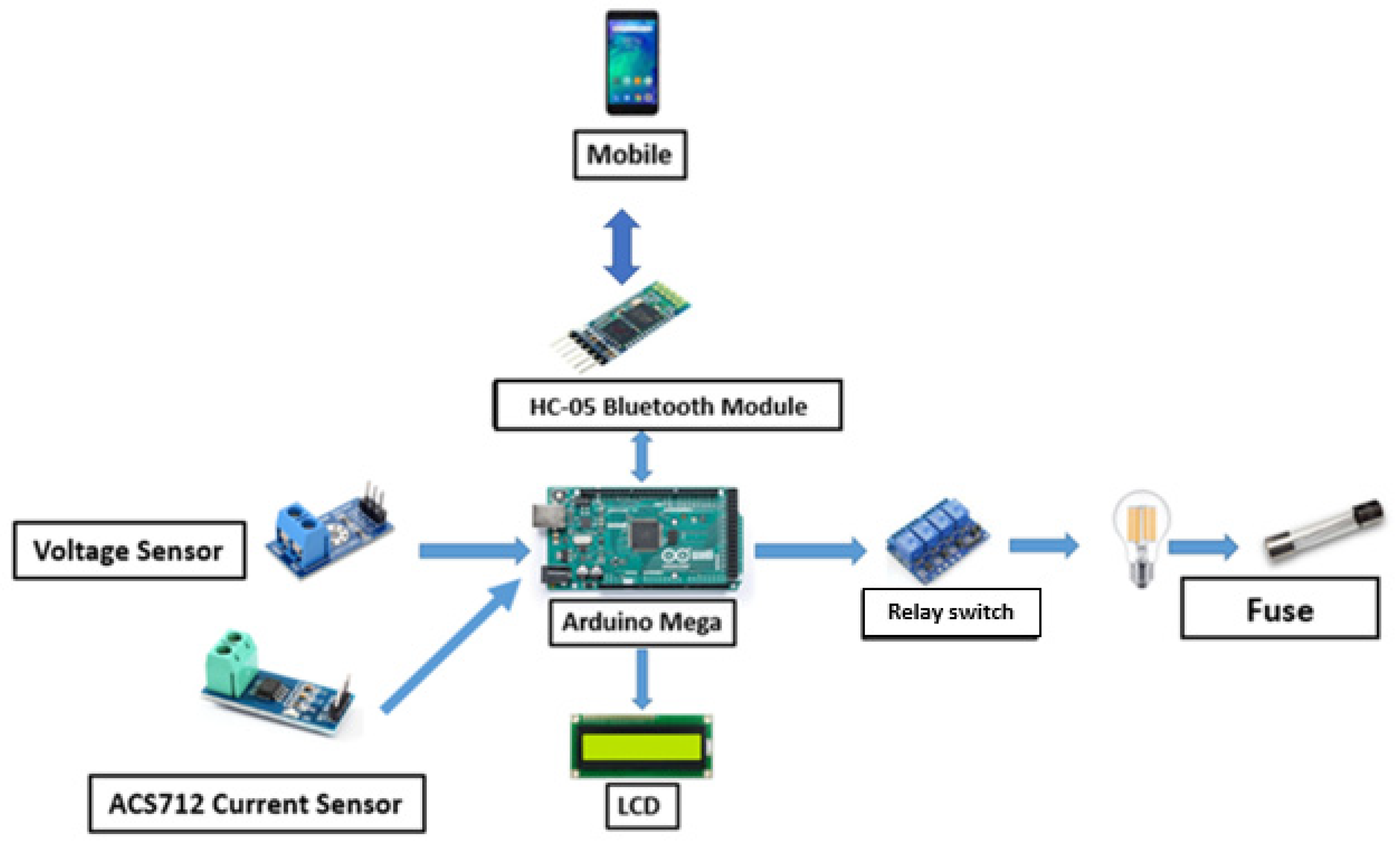 Designs 06 00118 g003