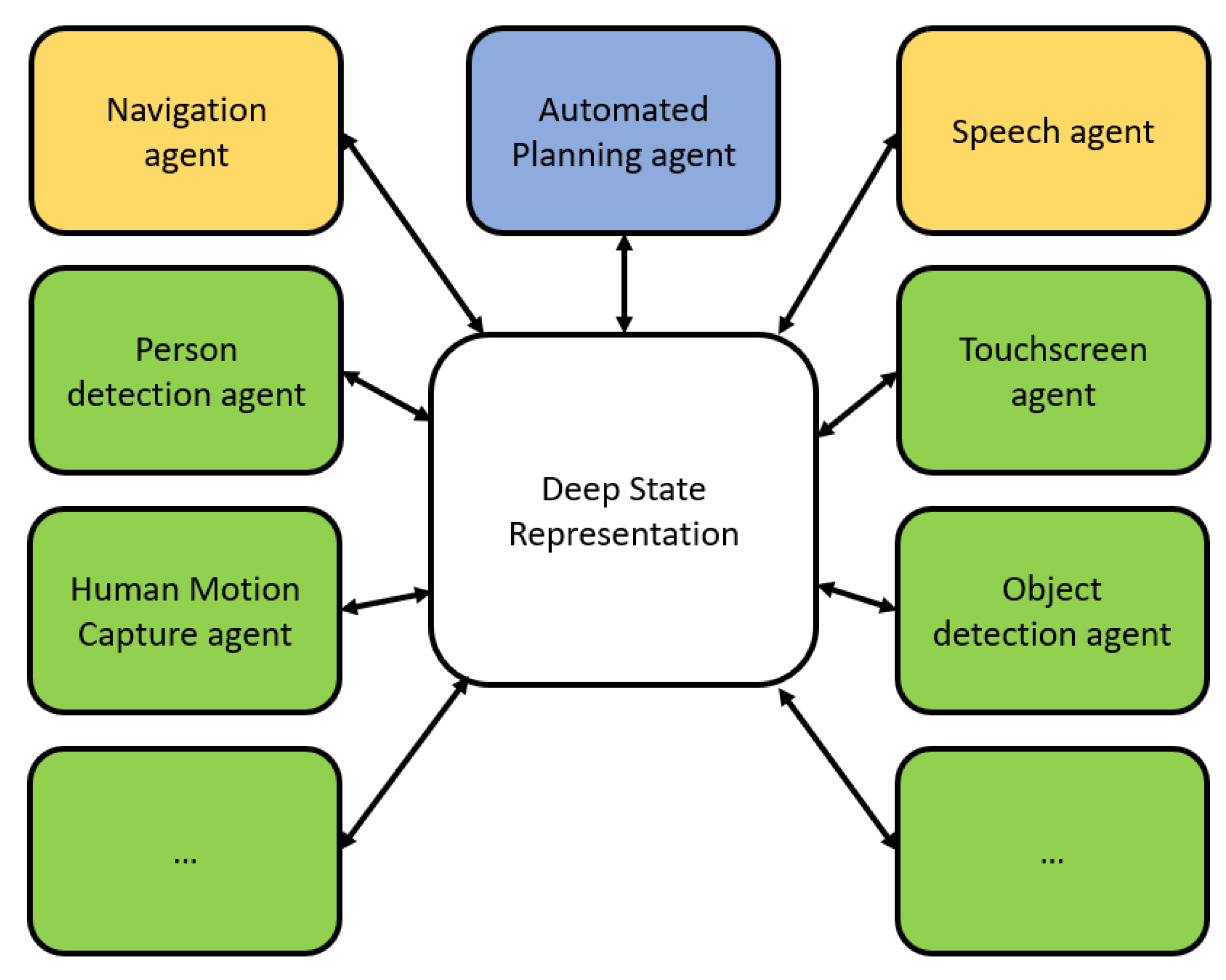 Designs 06 00125 g004 Designs 06 00125 g004