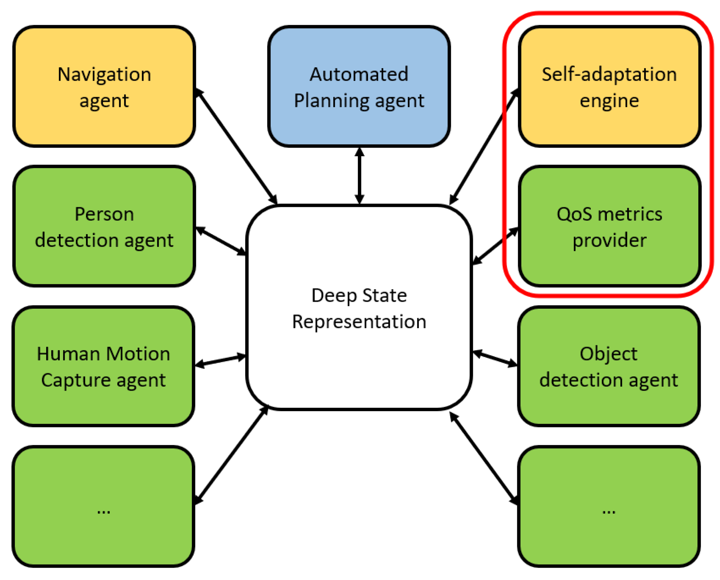 Designs 06 00125 g017 Designs 06 00125 g017