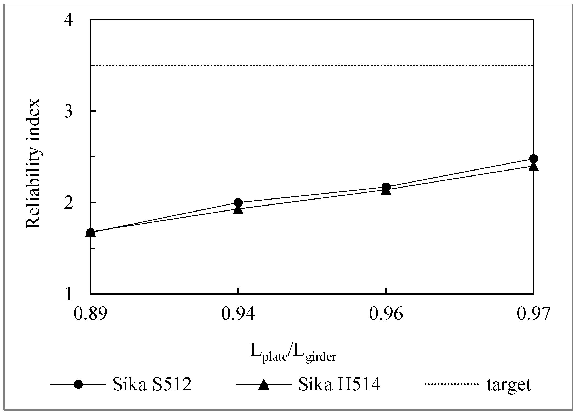 Designs 06 00126 g009
