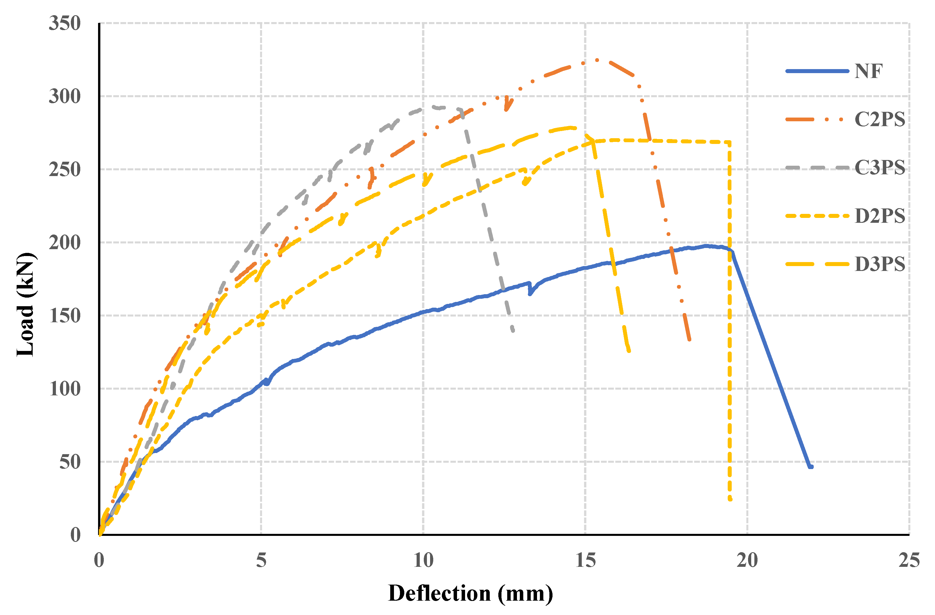 Designs 07 00001 g006