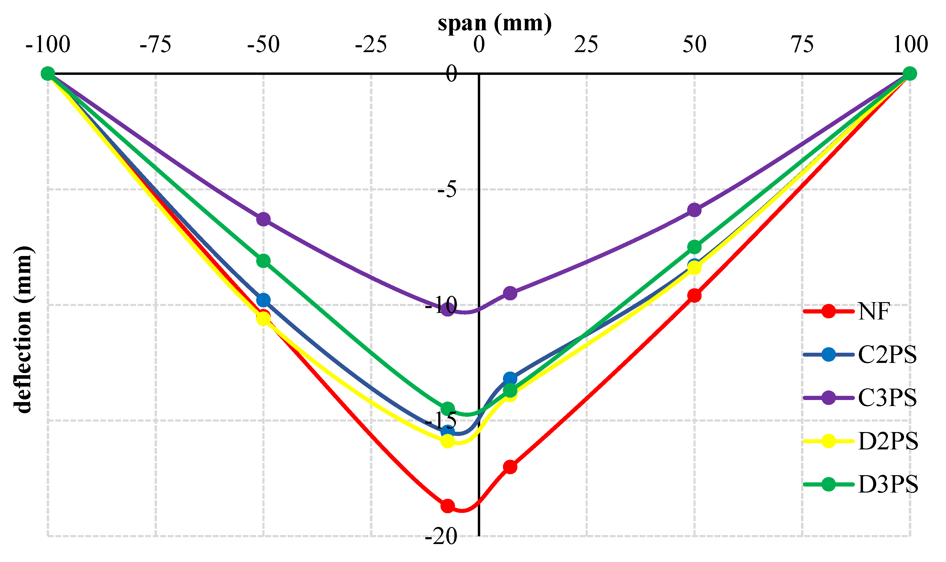 Designs 07 00001 g007