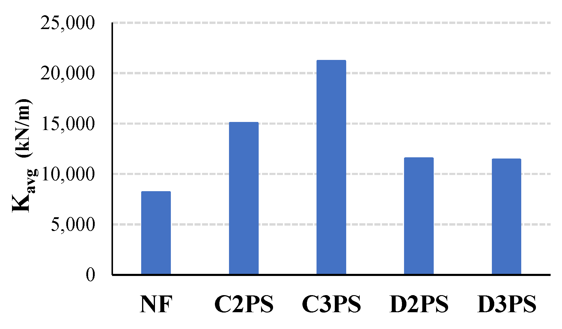 Designs 07 00001 g011
