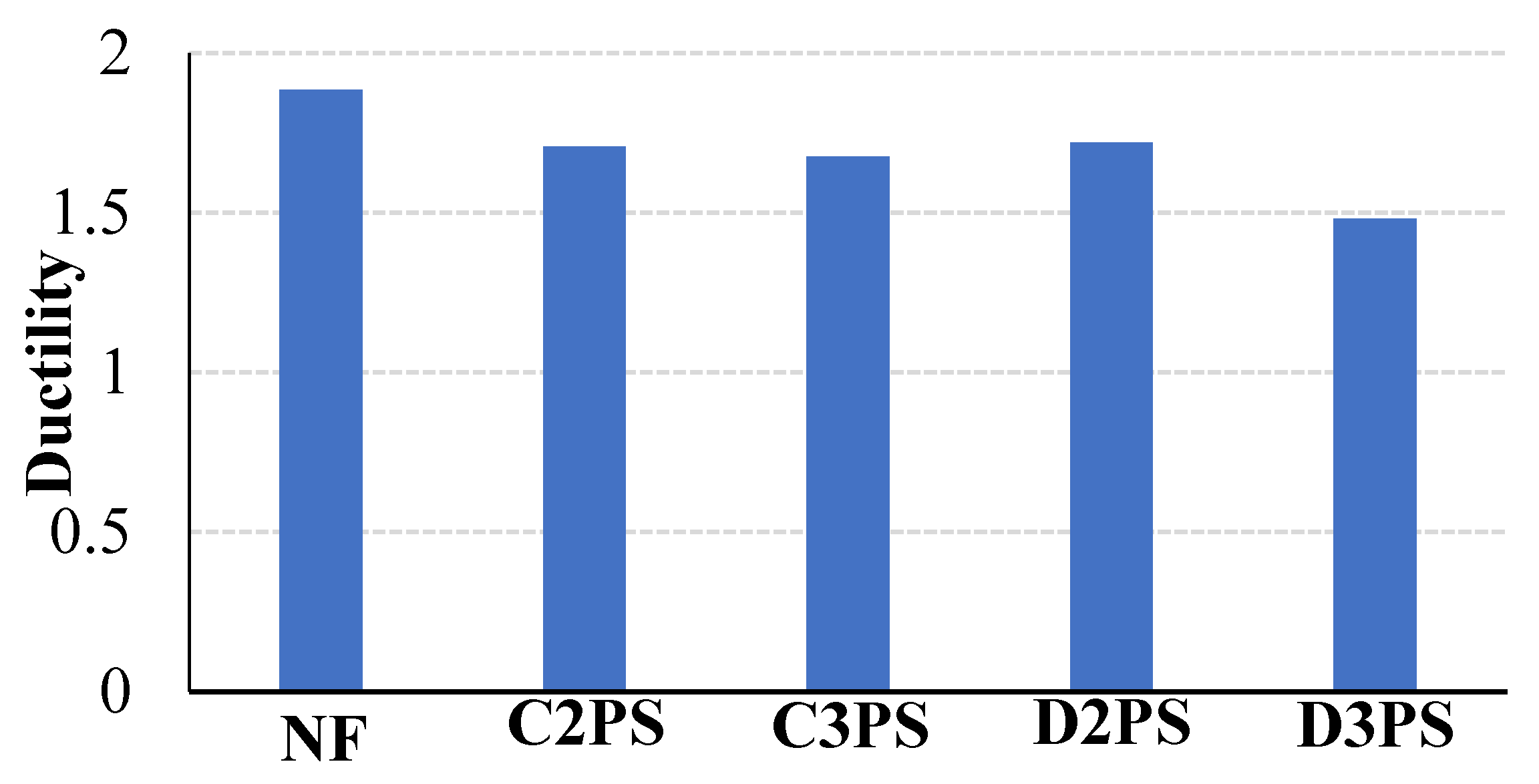 Designs 07 00001 g012