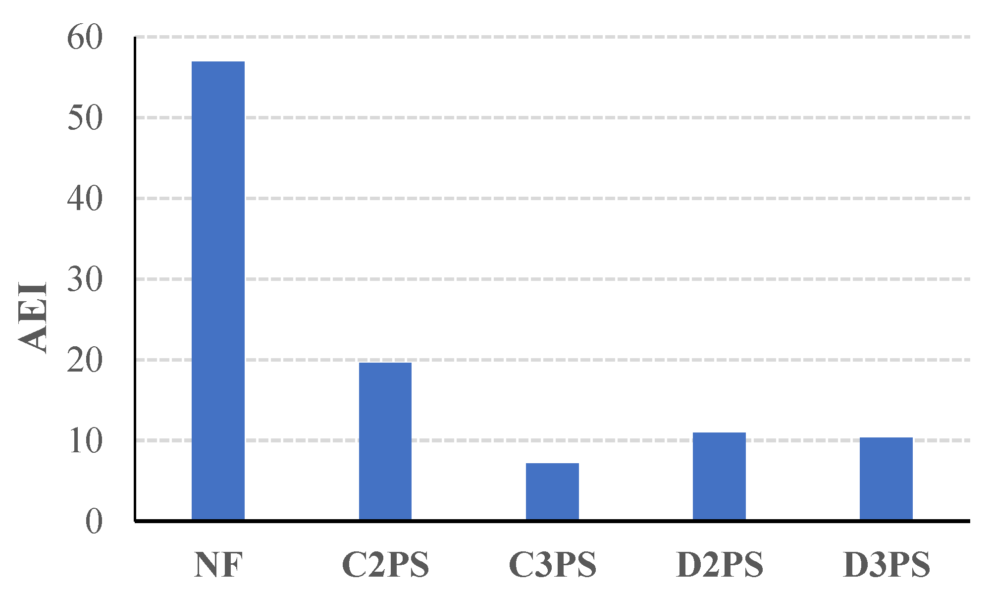 Designs 07 00001 g014