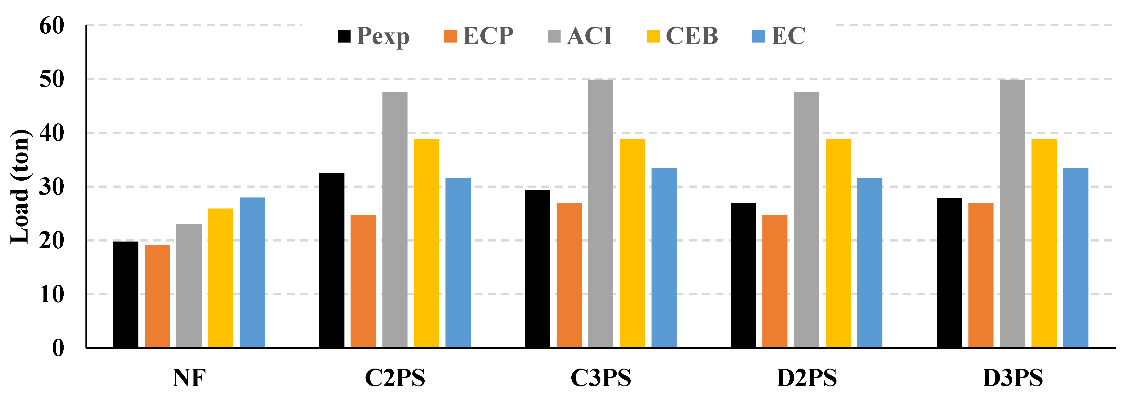 Designs 07 00001 g015