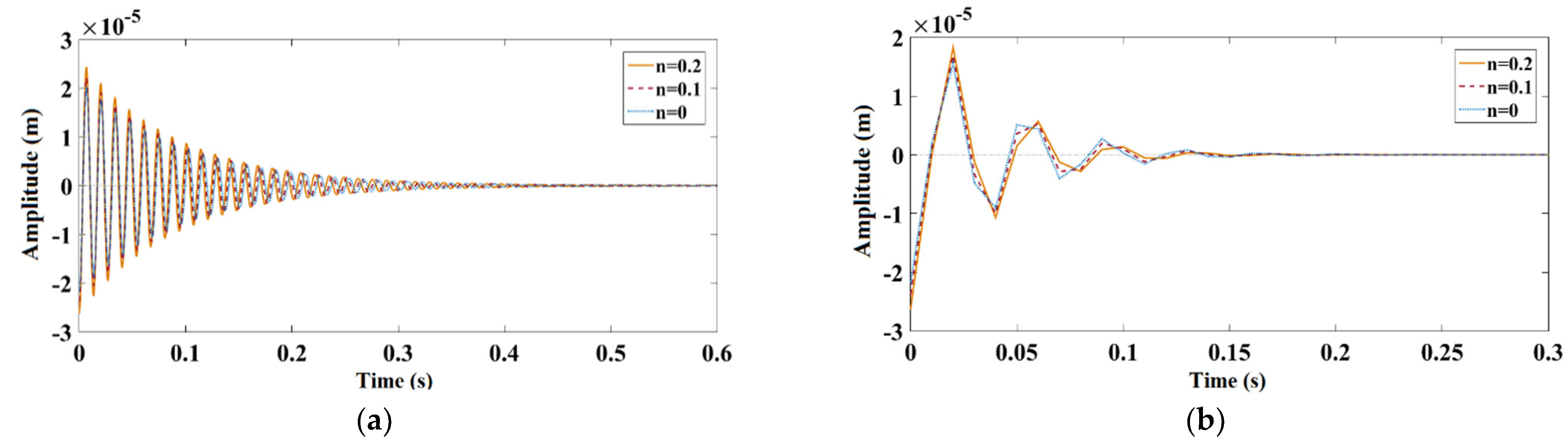 Designs 07 00002 g002 Designs 07 00002 g002