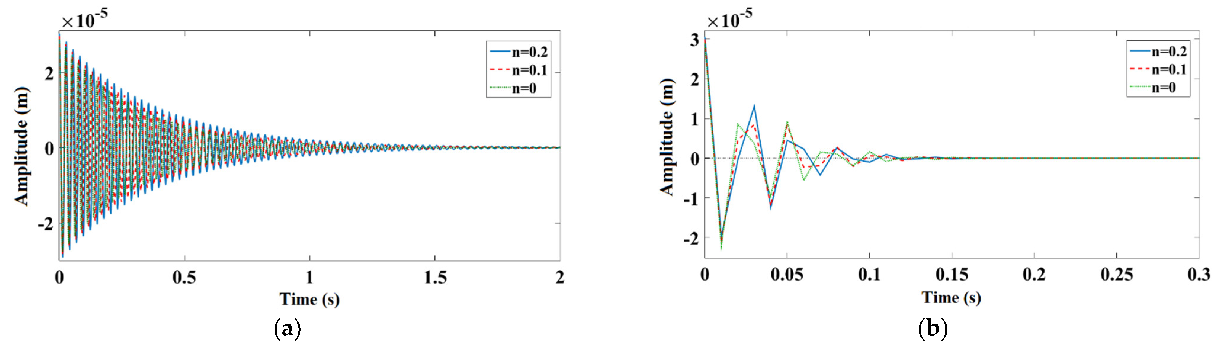 Designs 07 00002 g004 Designs 07 00002 g004