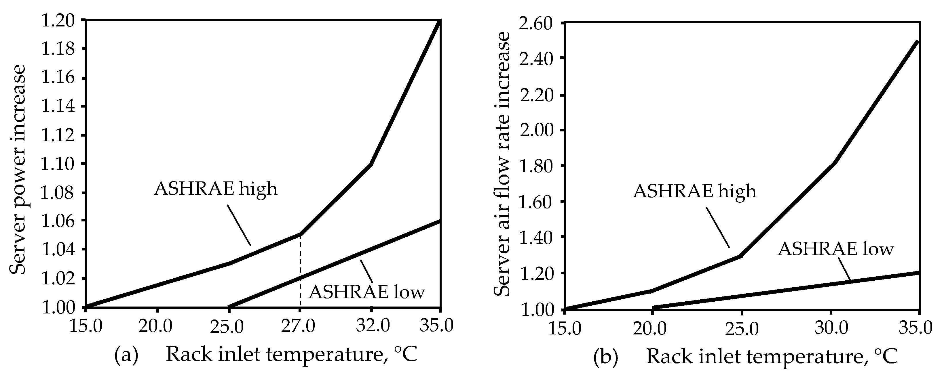 Designs 07 00003 g001