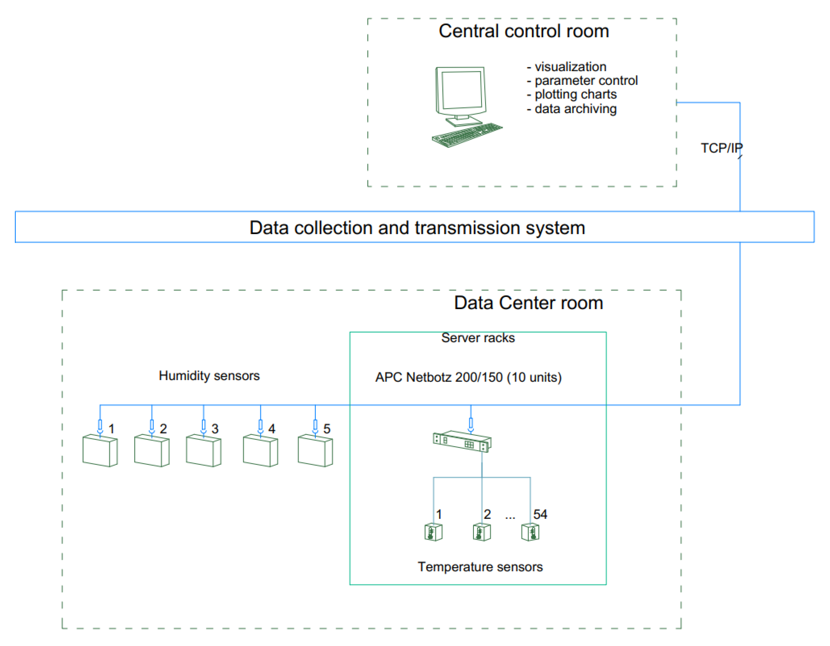 Designs 07 00003 g003