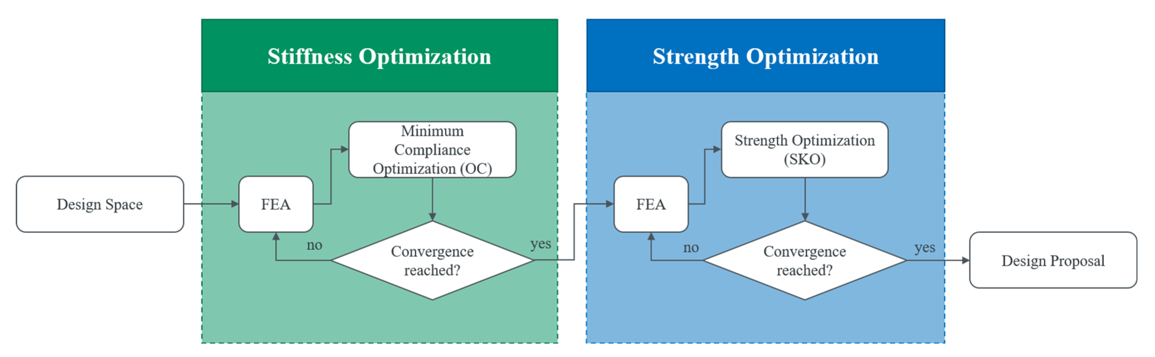Designs 07 00008 g002