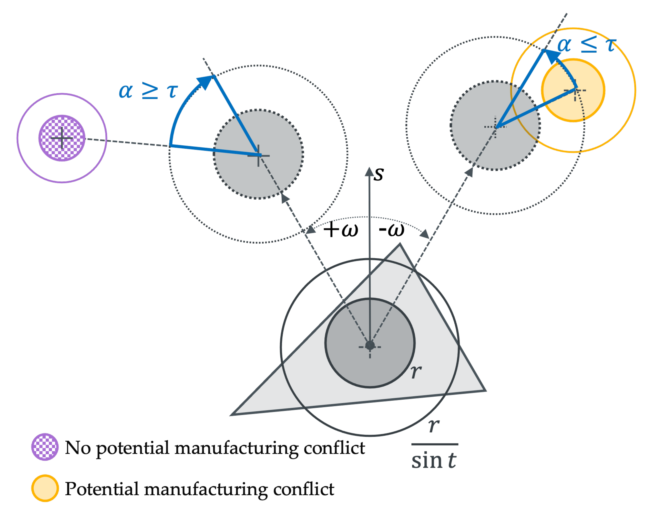 Designs 07 00008 g003