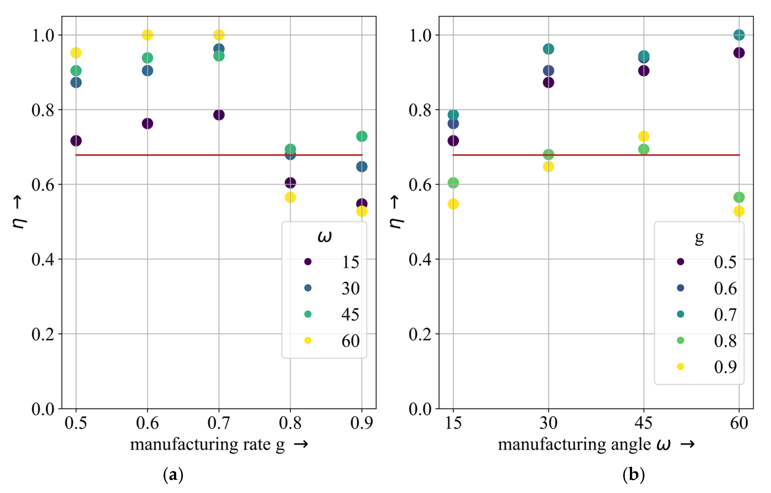 Designs 07 00008 g007