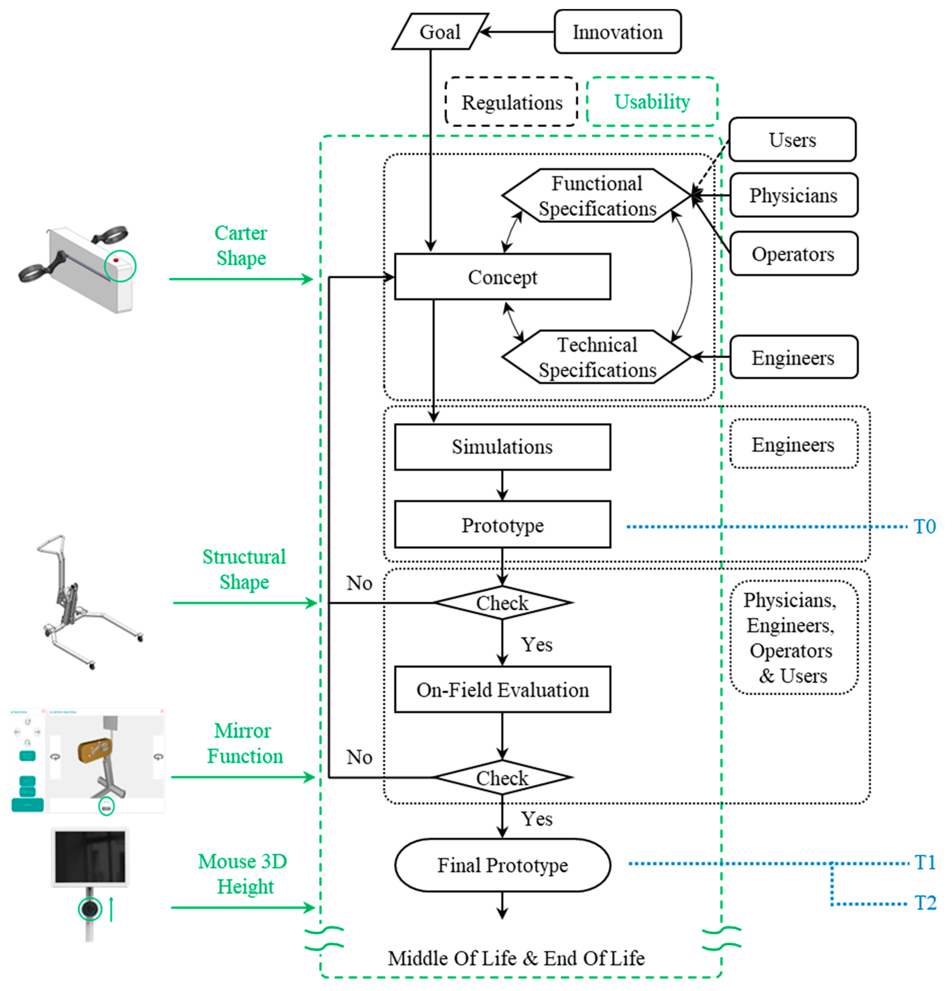 Designs 07 00009 g007