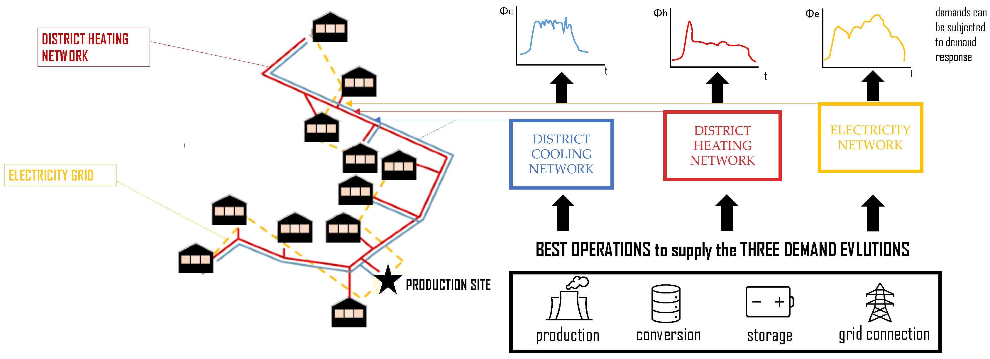 Designs 07 00011 g001