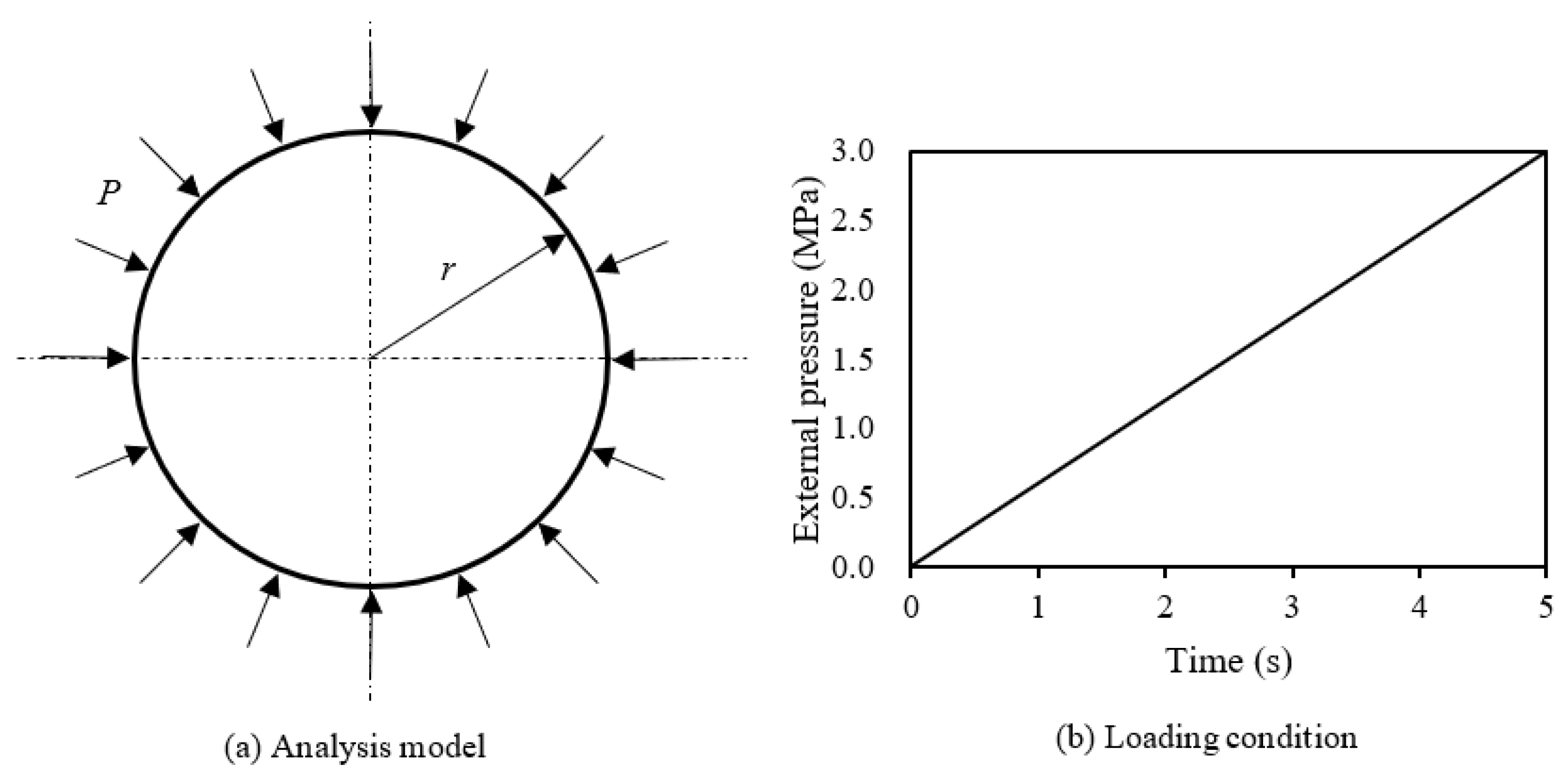 Designs 07 00012 g012