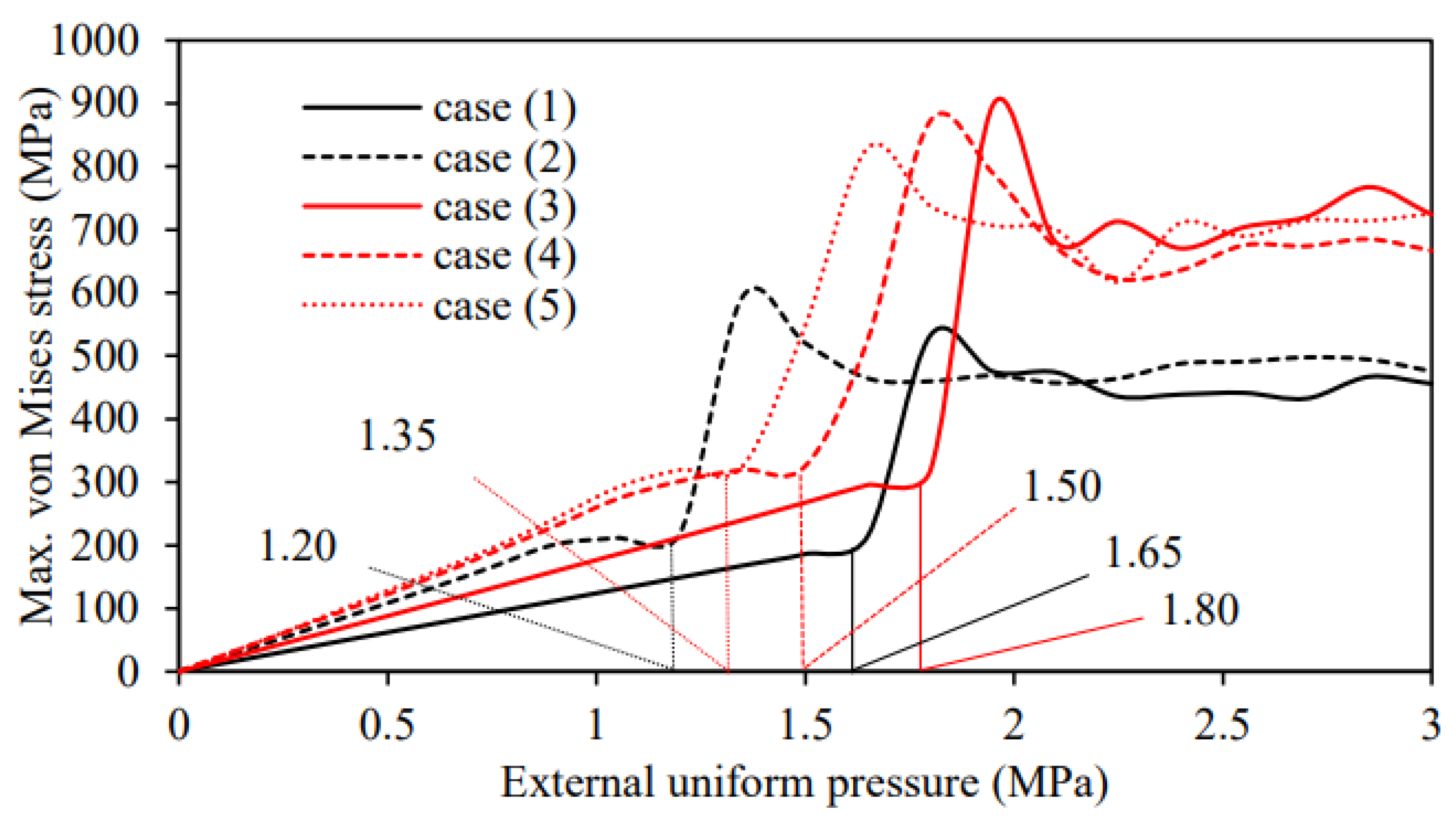 Designs 07 00012 g016