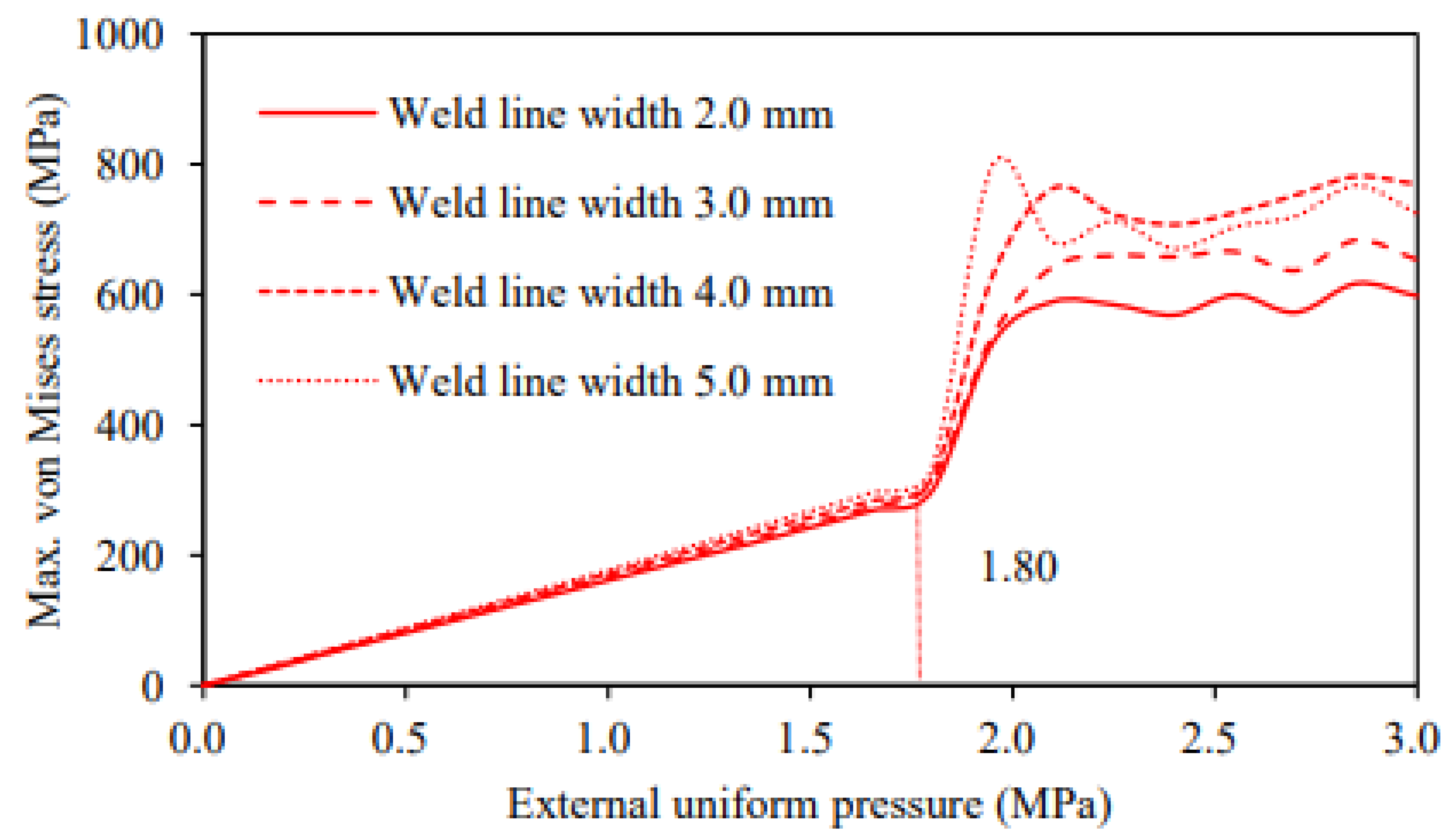 Designs 07 00012 g019