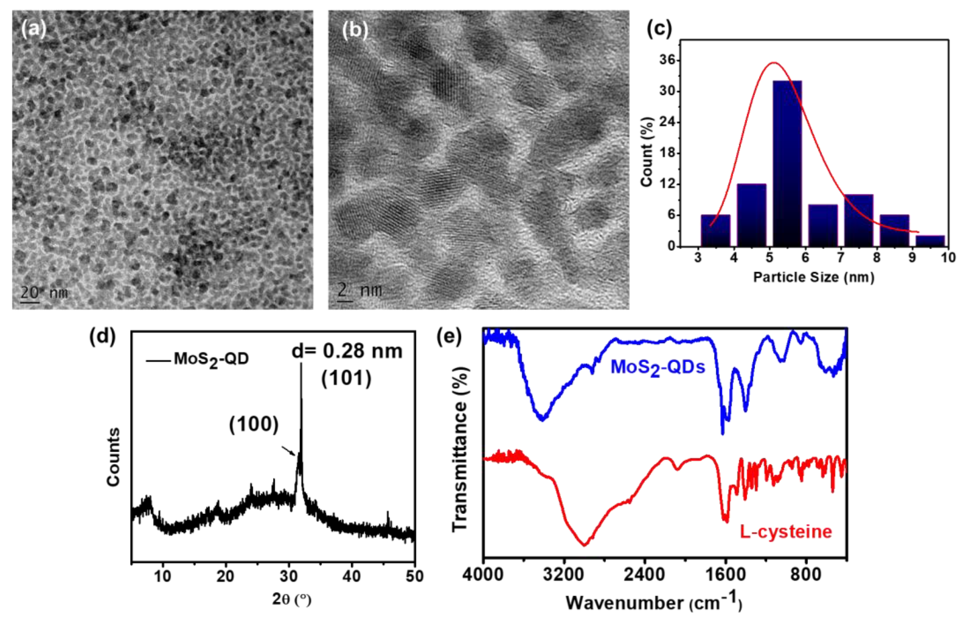 Designs 07 00013 g001 Designs 07 00013 g001
