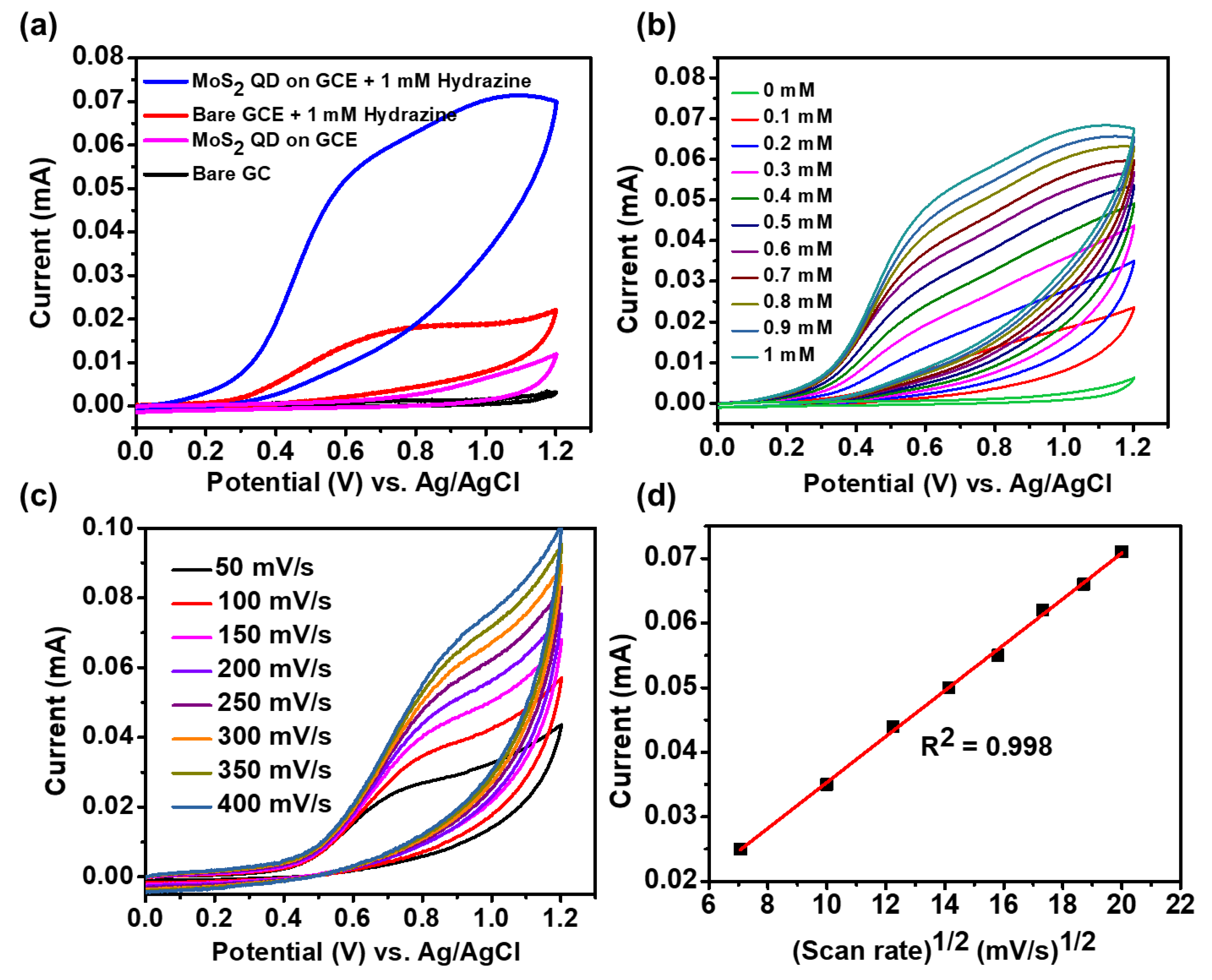 Designs 07 00013 g003 Designs 07 00013 g003
