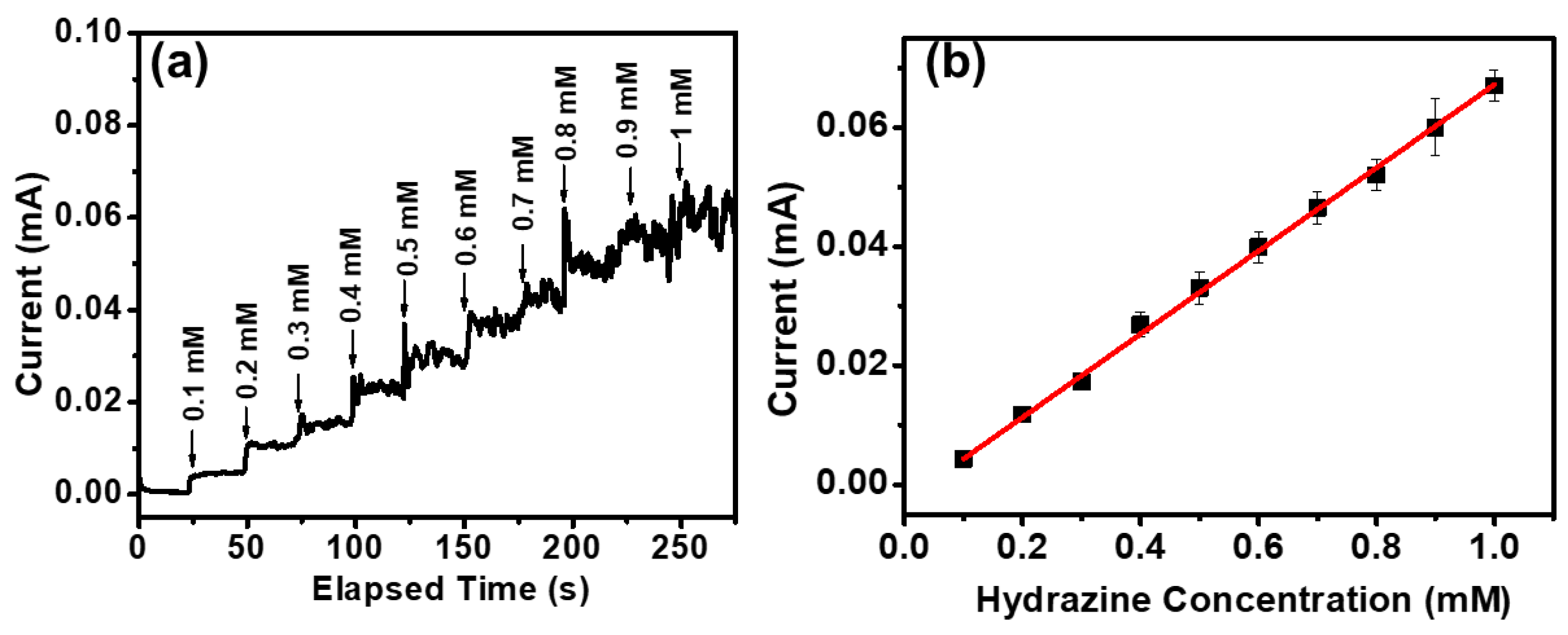 Designs 07 00013 g004 Designs 07 00013 g004